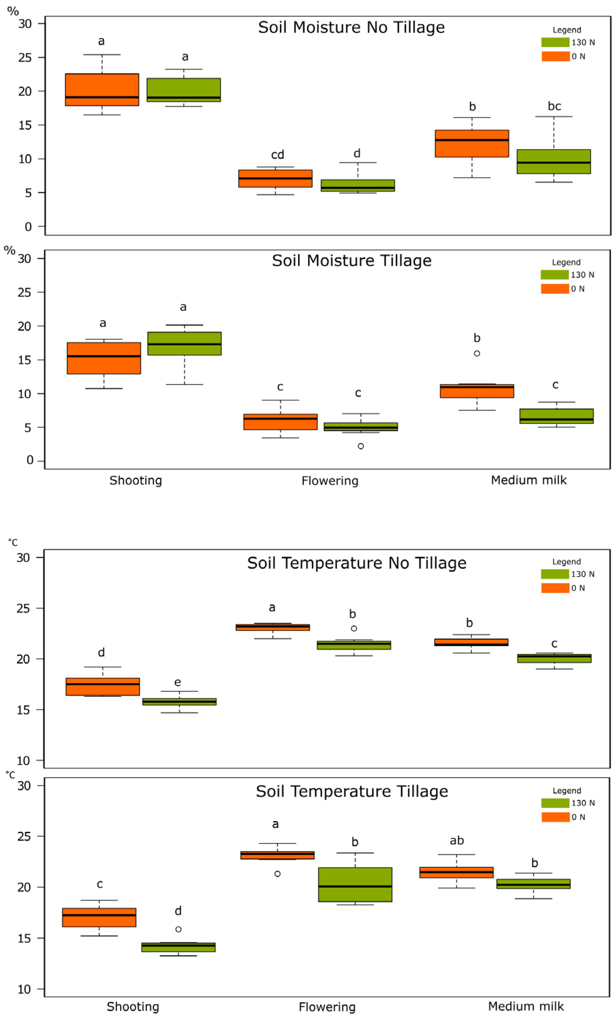 Agronomy 14 02220 g002