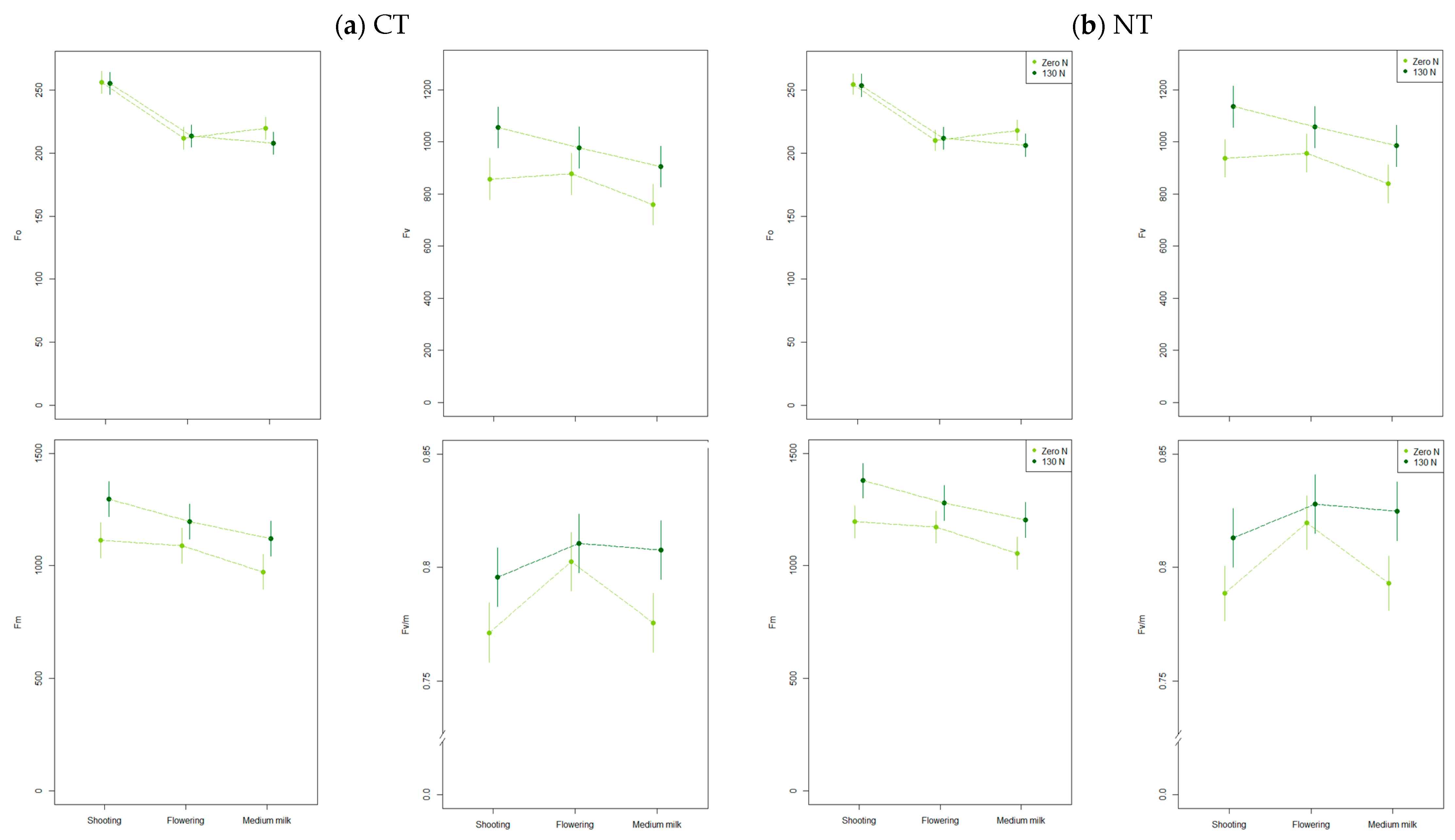 Agronomy 14 02220 g004