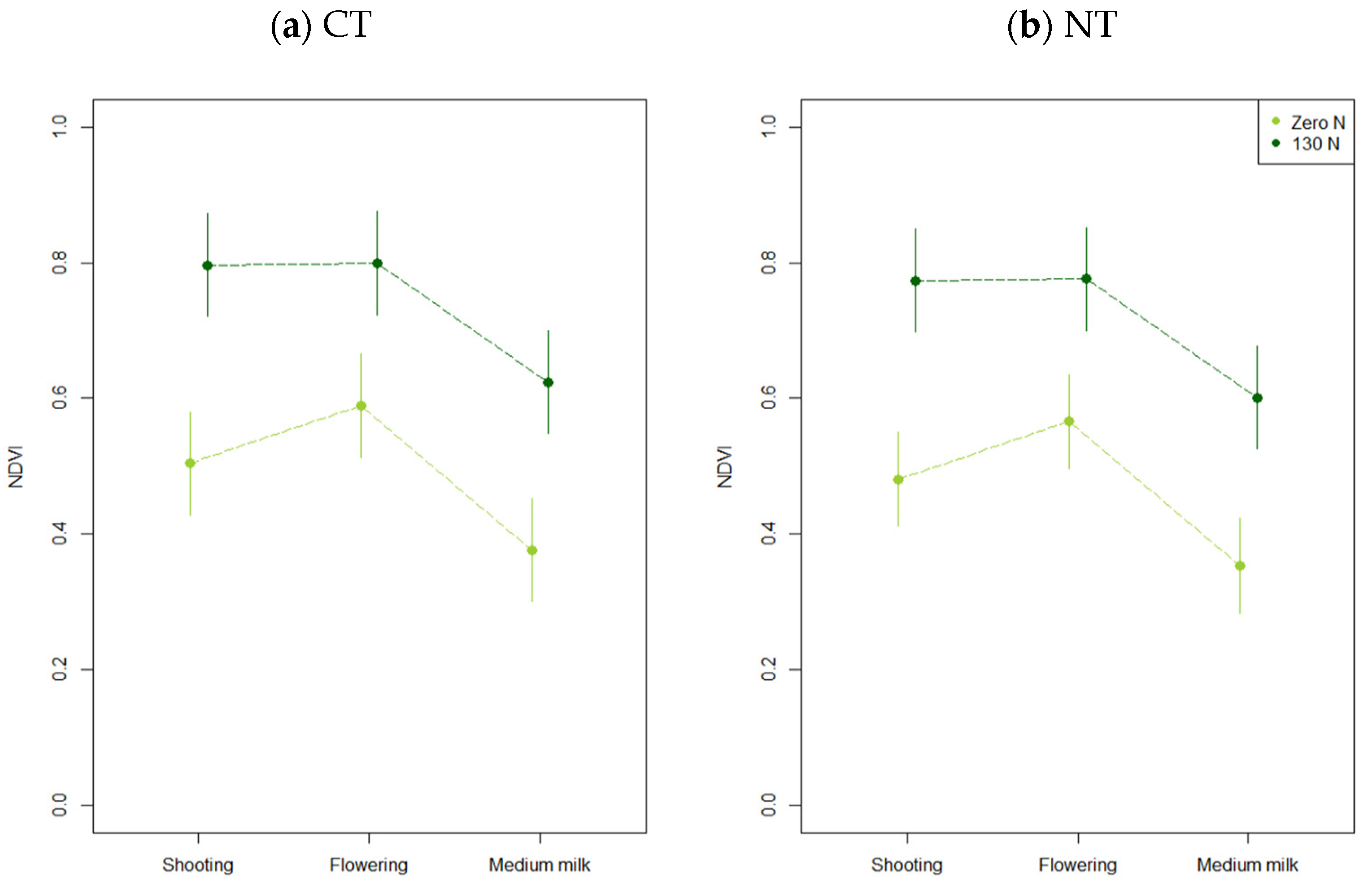 Agronomy 14 02220 g005