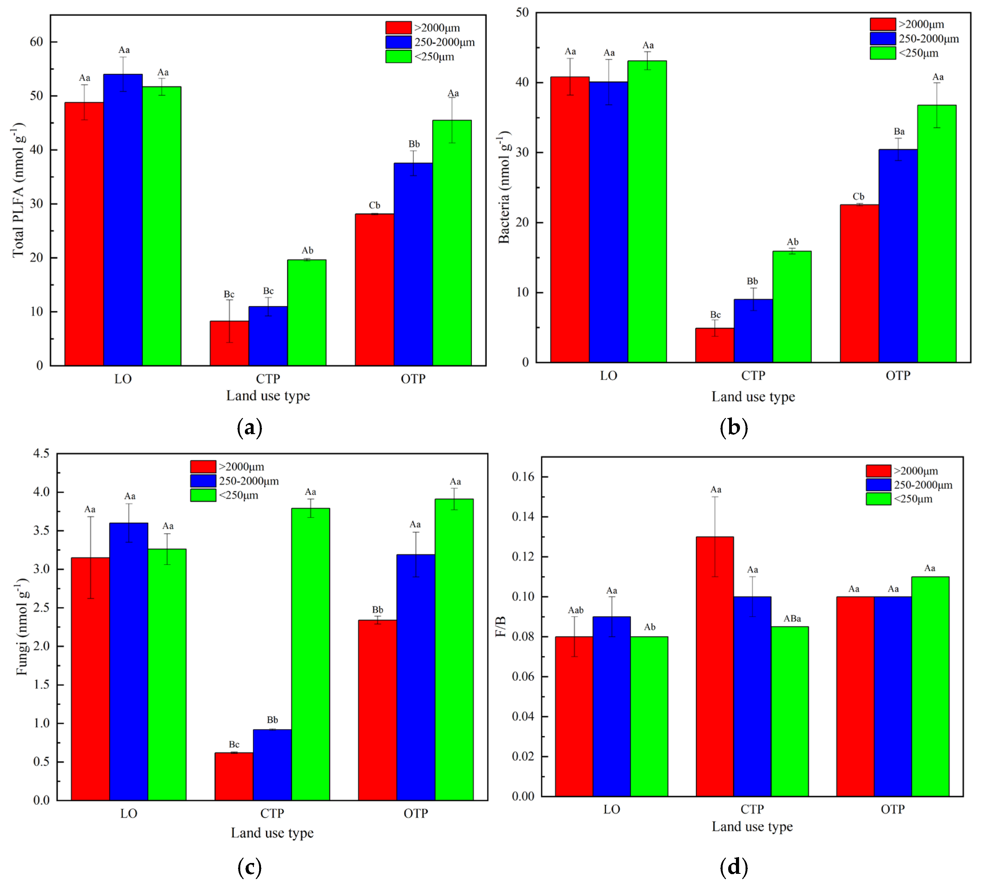 Agronomy 14 02224 g003