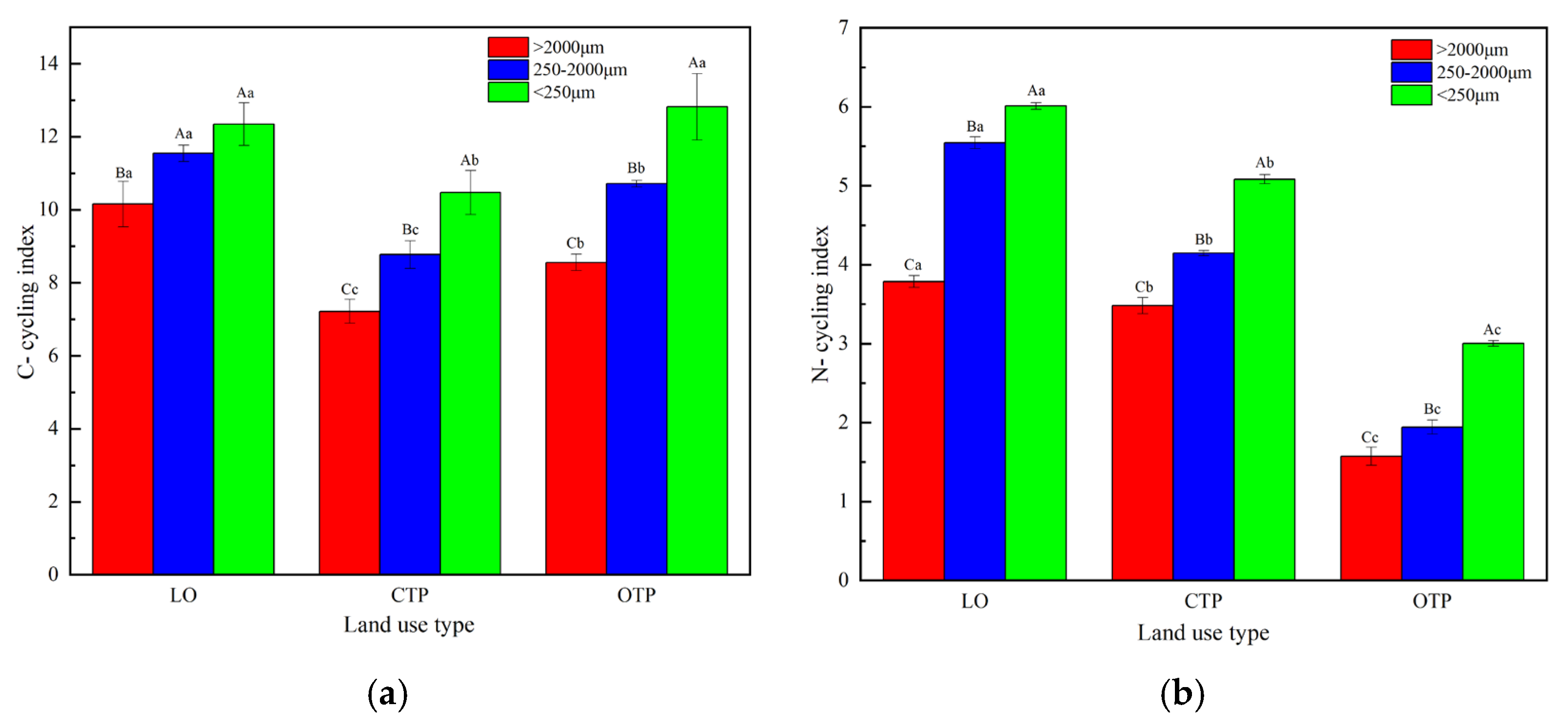 Agronomy 14 02224 g004a