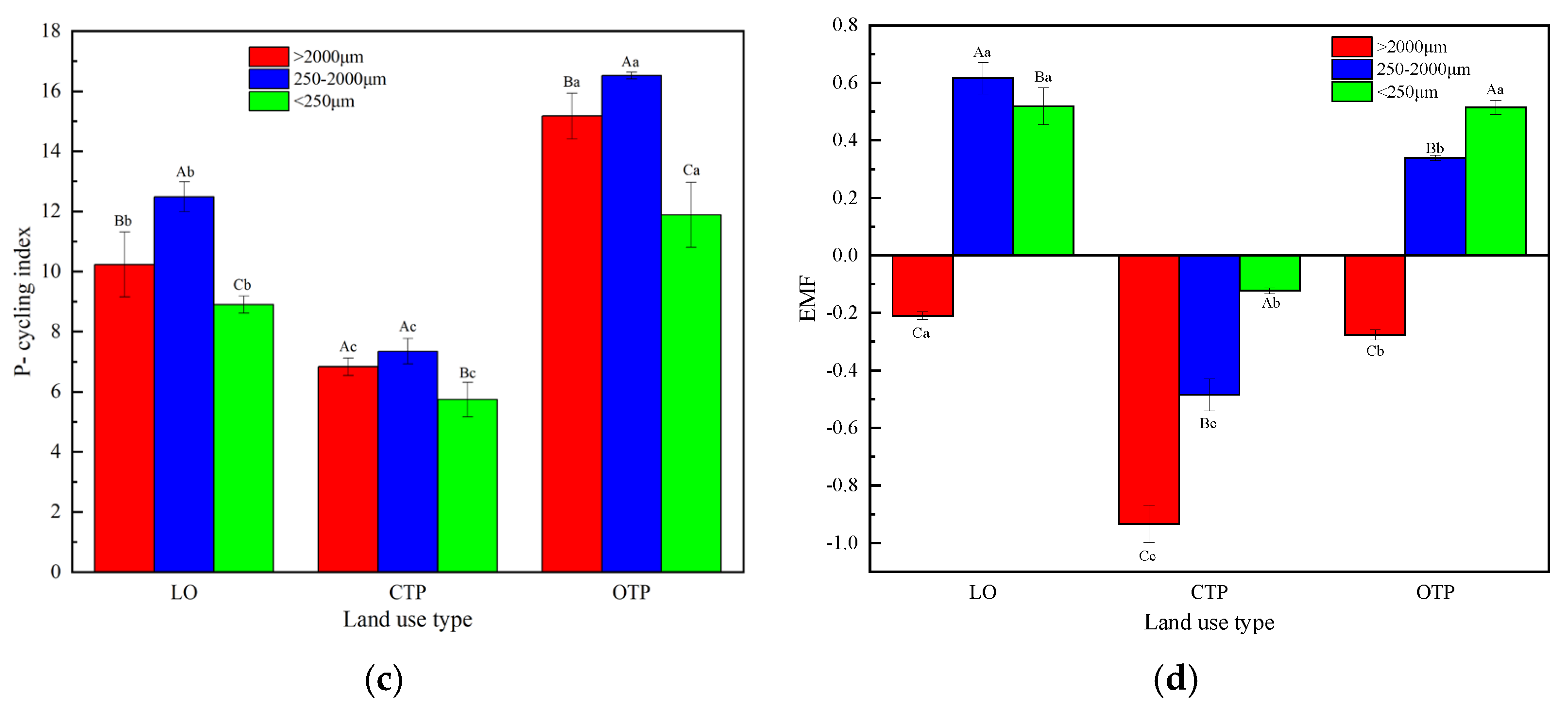 Agronomy 14 02224 g004b
