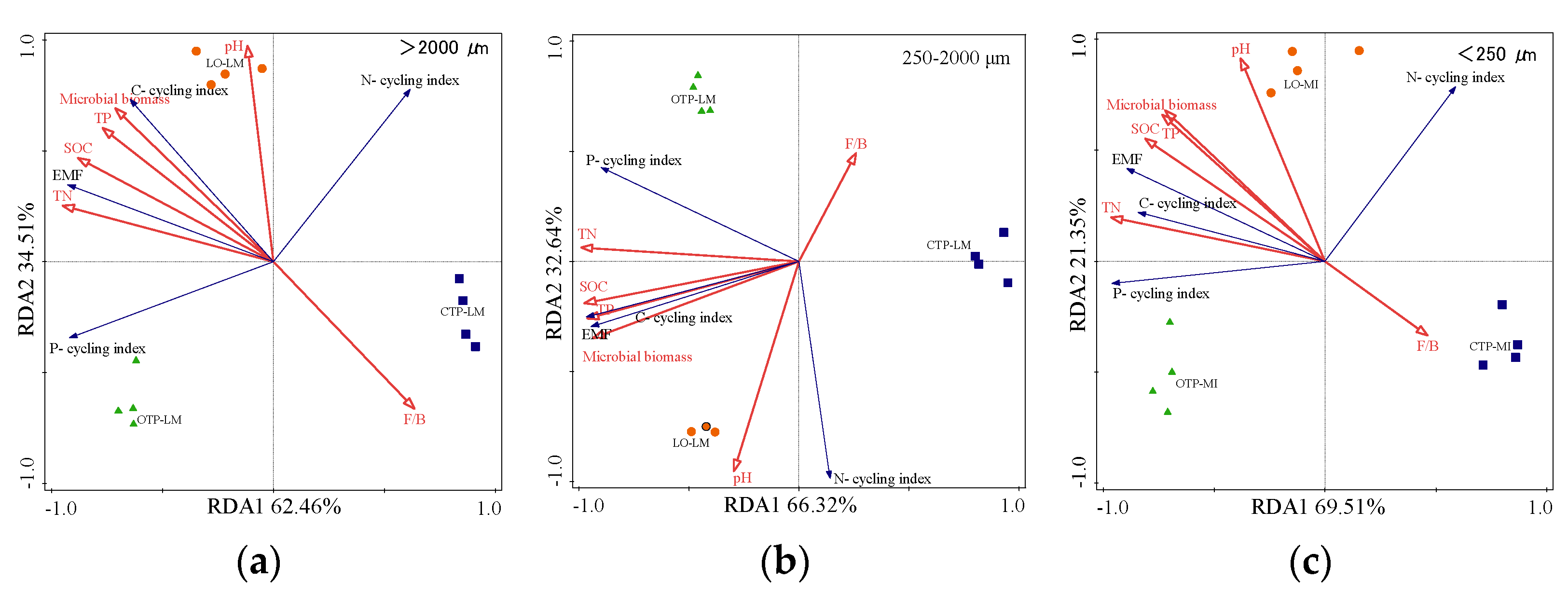 Agronomy 14 02224 g006