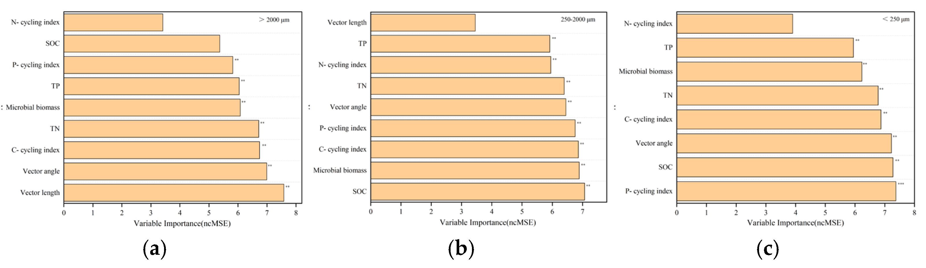 Agronomy 14 02224 g007