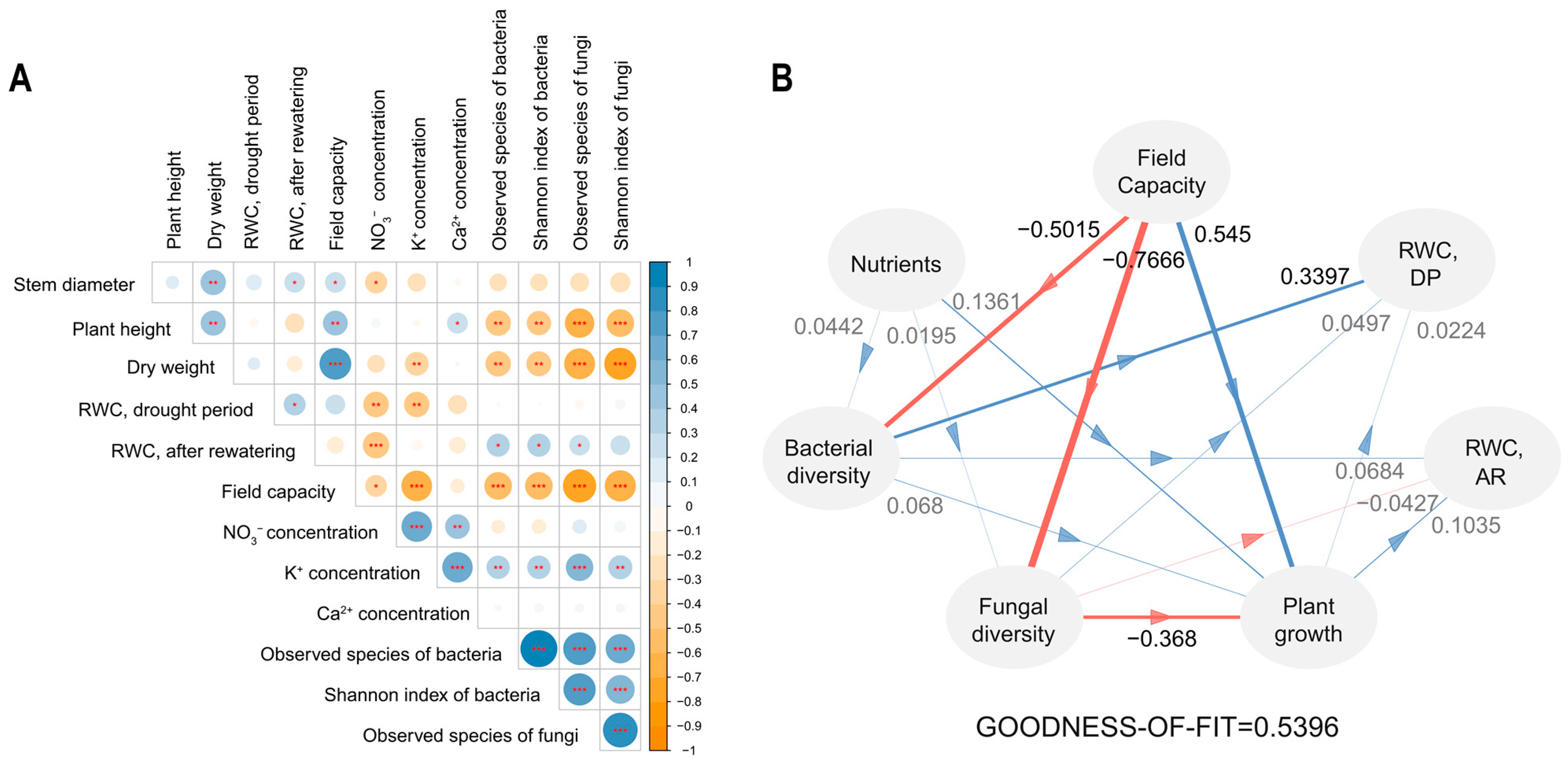 Agronomy 14 02225 g005