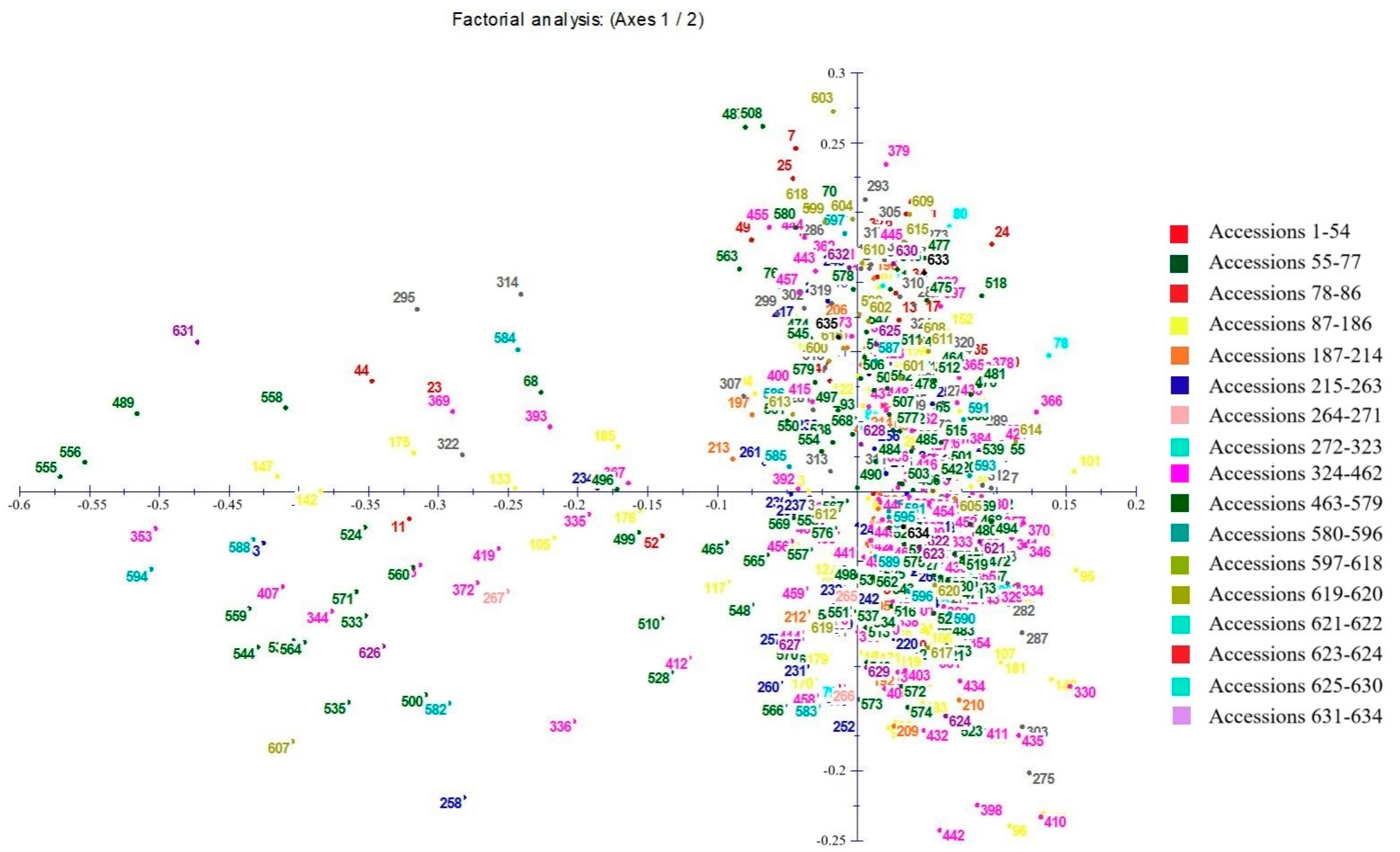 Agronomy 14 02226 g002 Agronomy 14 02226 g002