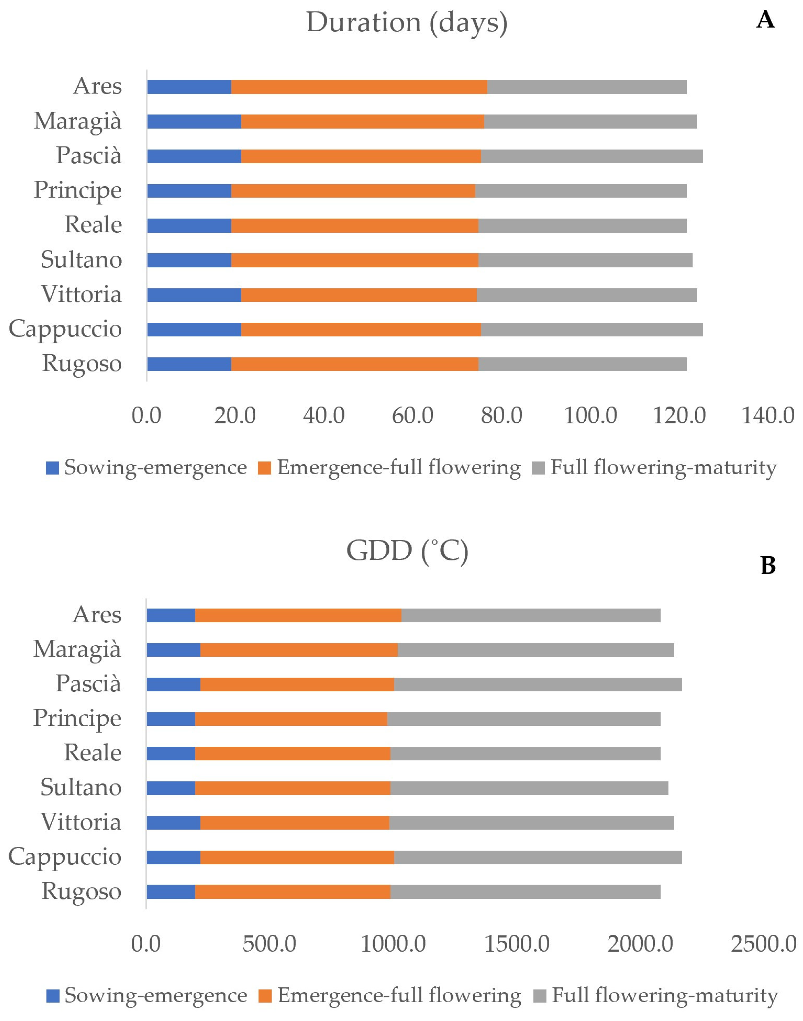Agronomy 14 02229 g002