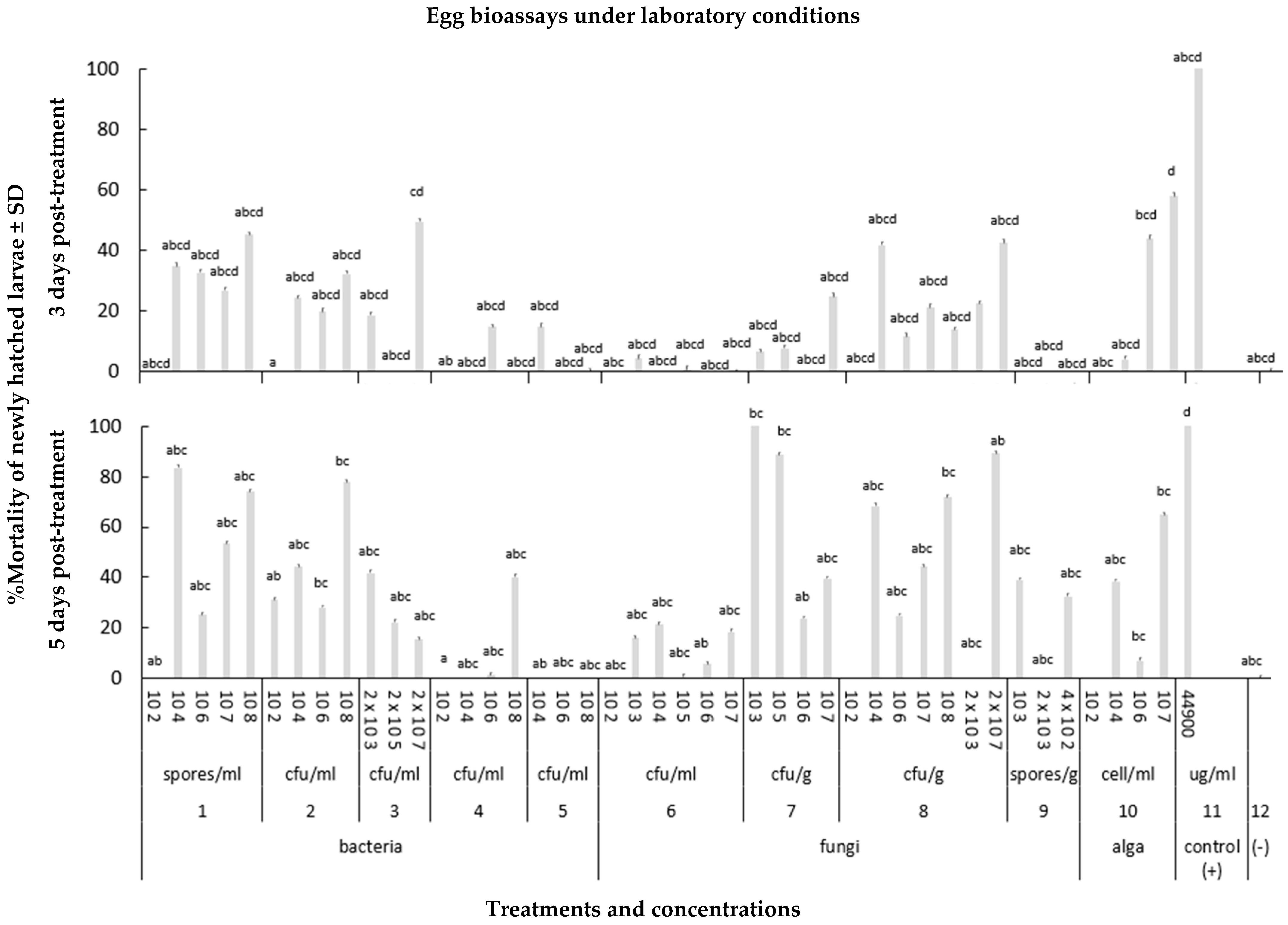 Agronomy 14 02239 g002 Agronomy 14 02239 g002