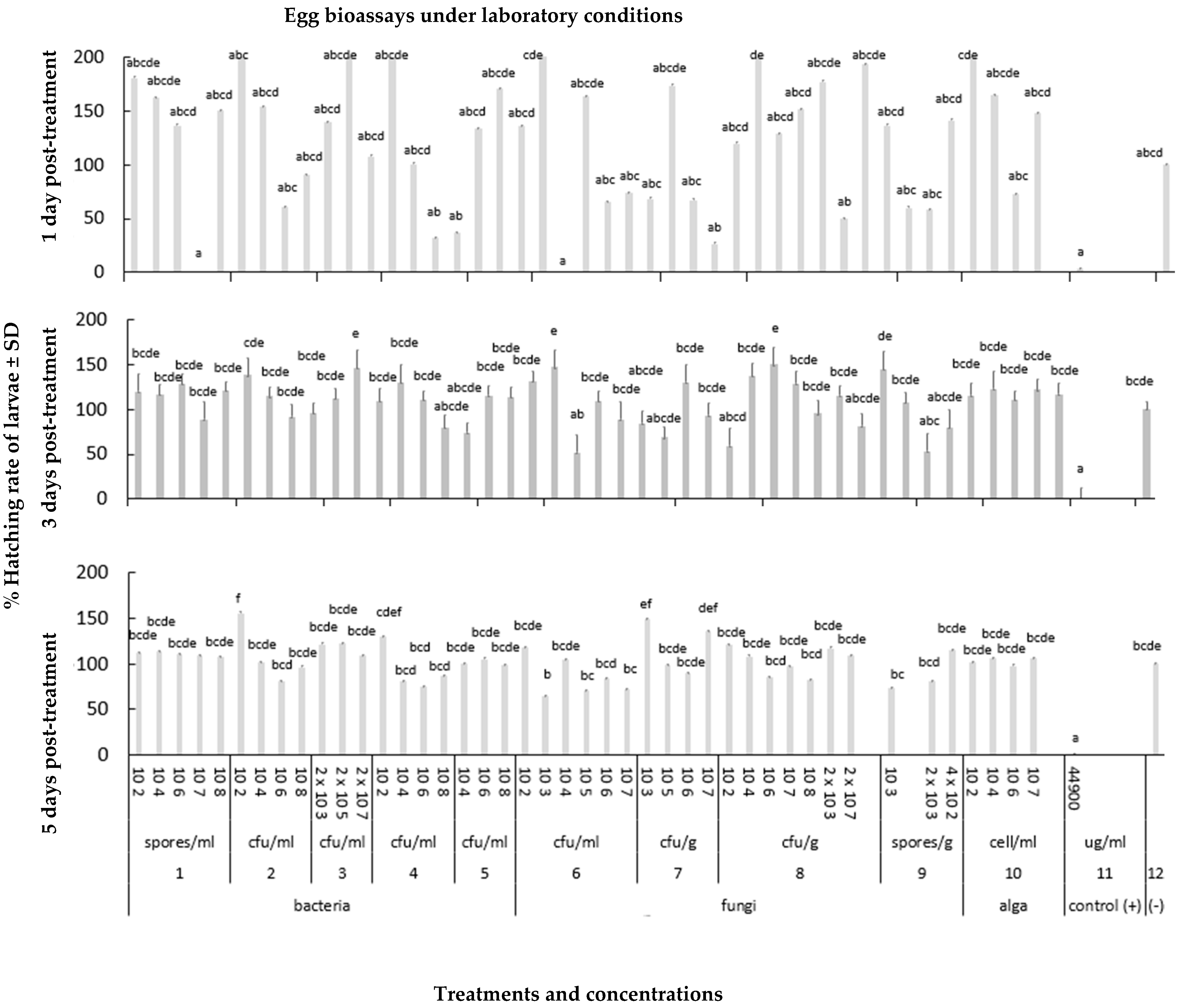 Agronomy 14 02239 g003 Agronomy 14 02239 g003
