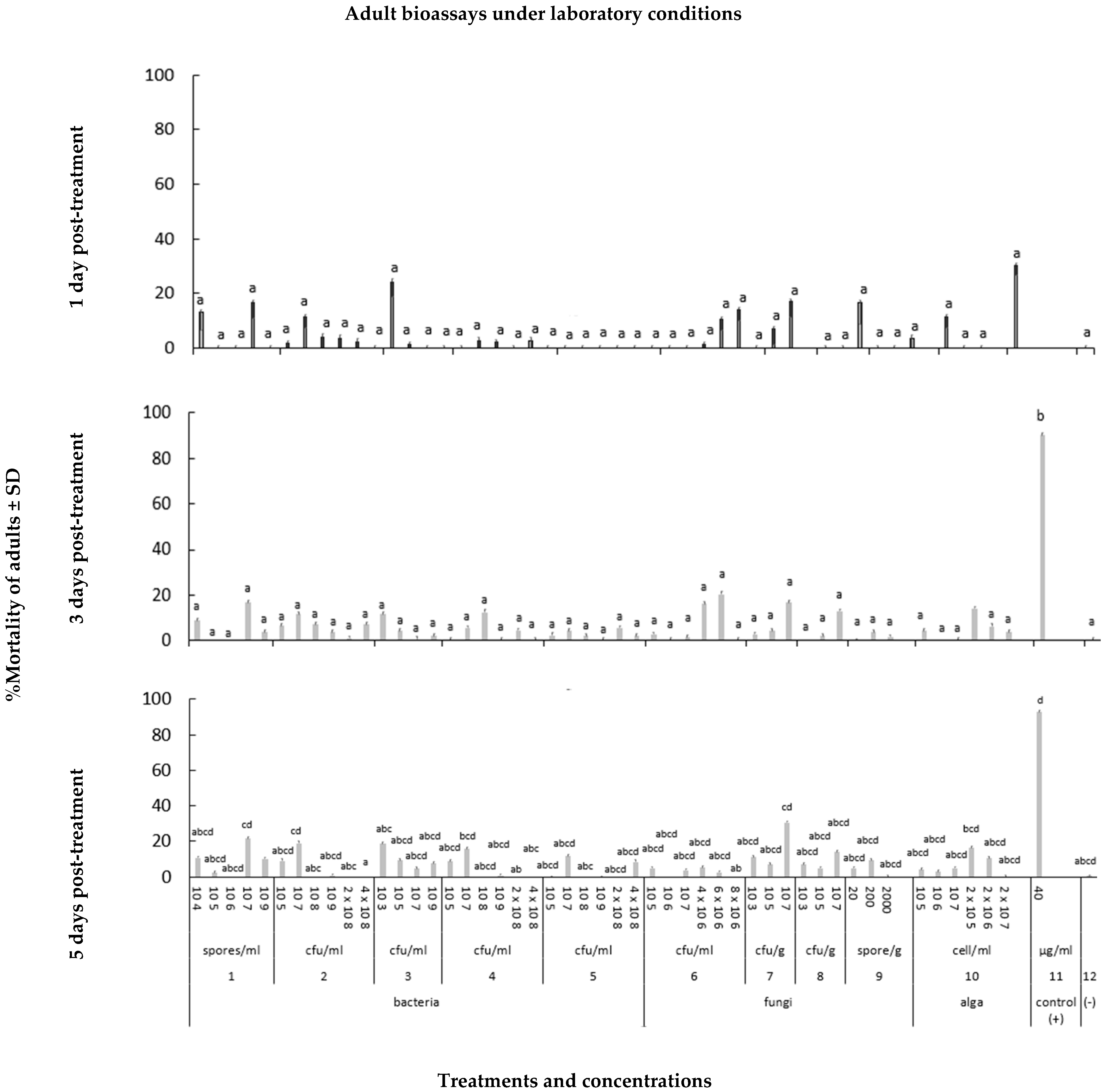 Agronomy 14 02239 g005 Agronomy 14 02239 g005