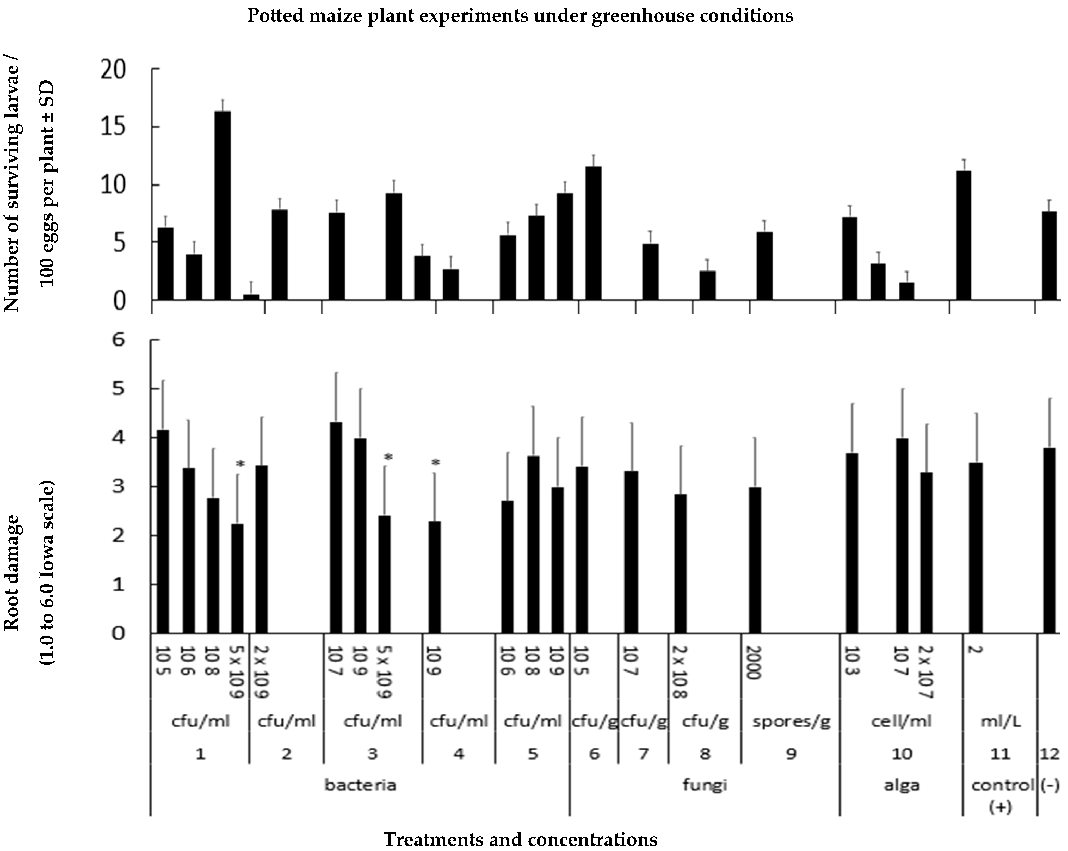 Agronomy 14 02239 g007 Agronomy 14 02239 g007