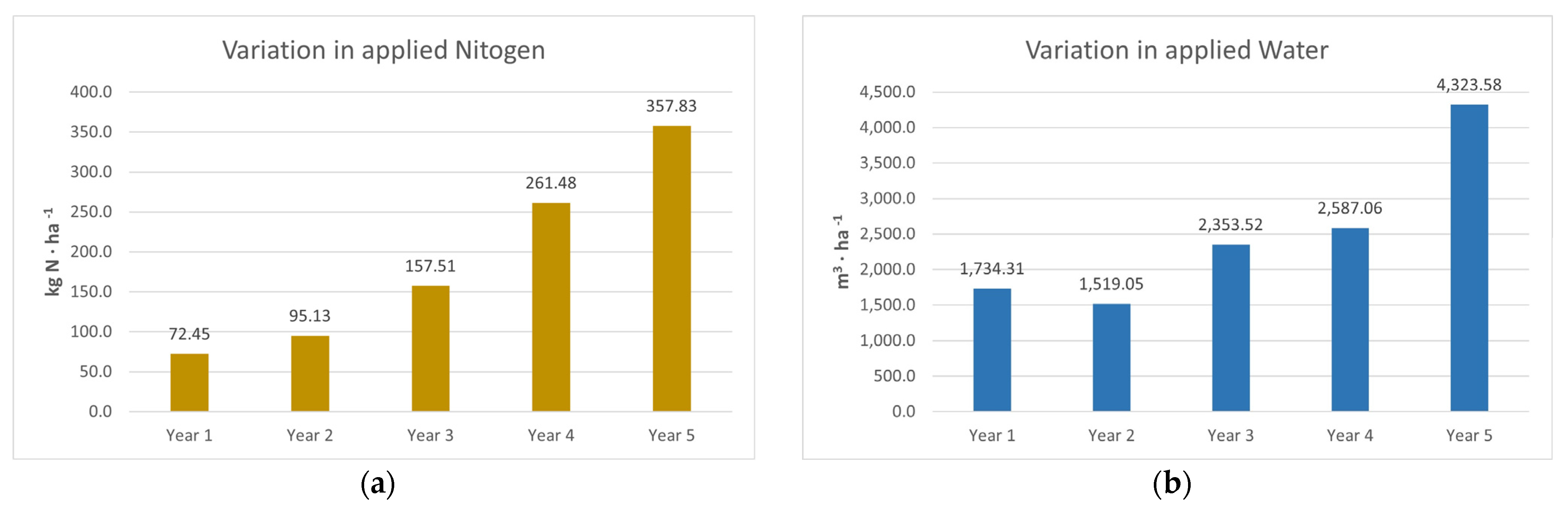 Agronomy 14 02241 g004