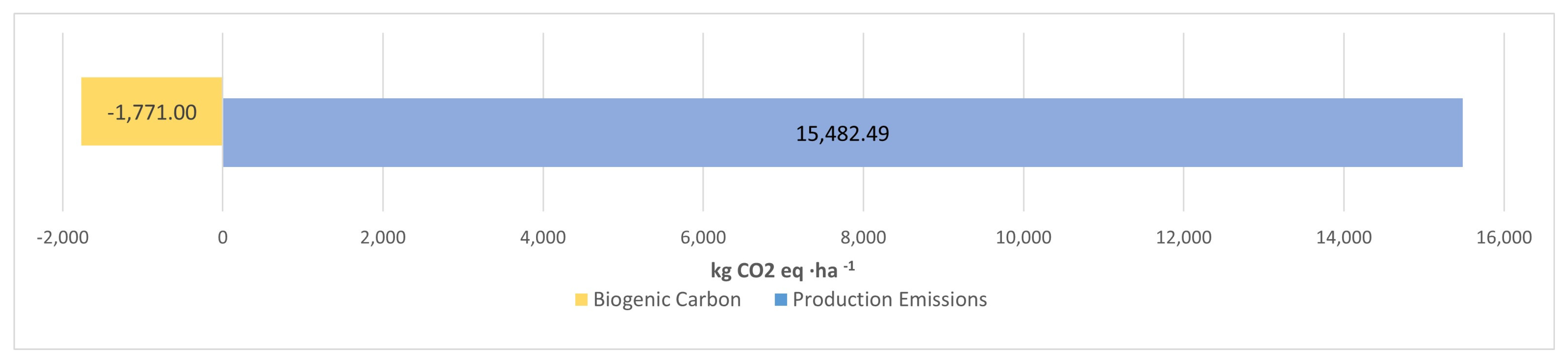 Agronomy 14 02241 g005