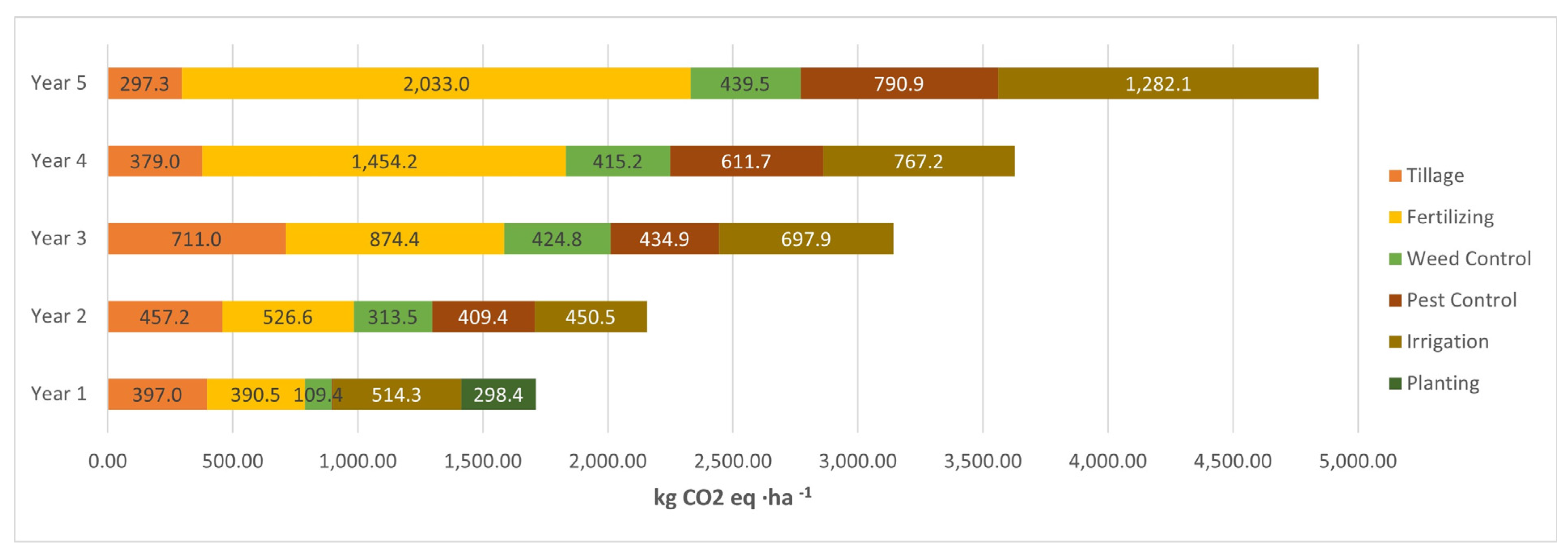 Agronomy 14 02241 g006