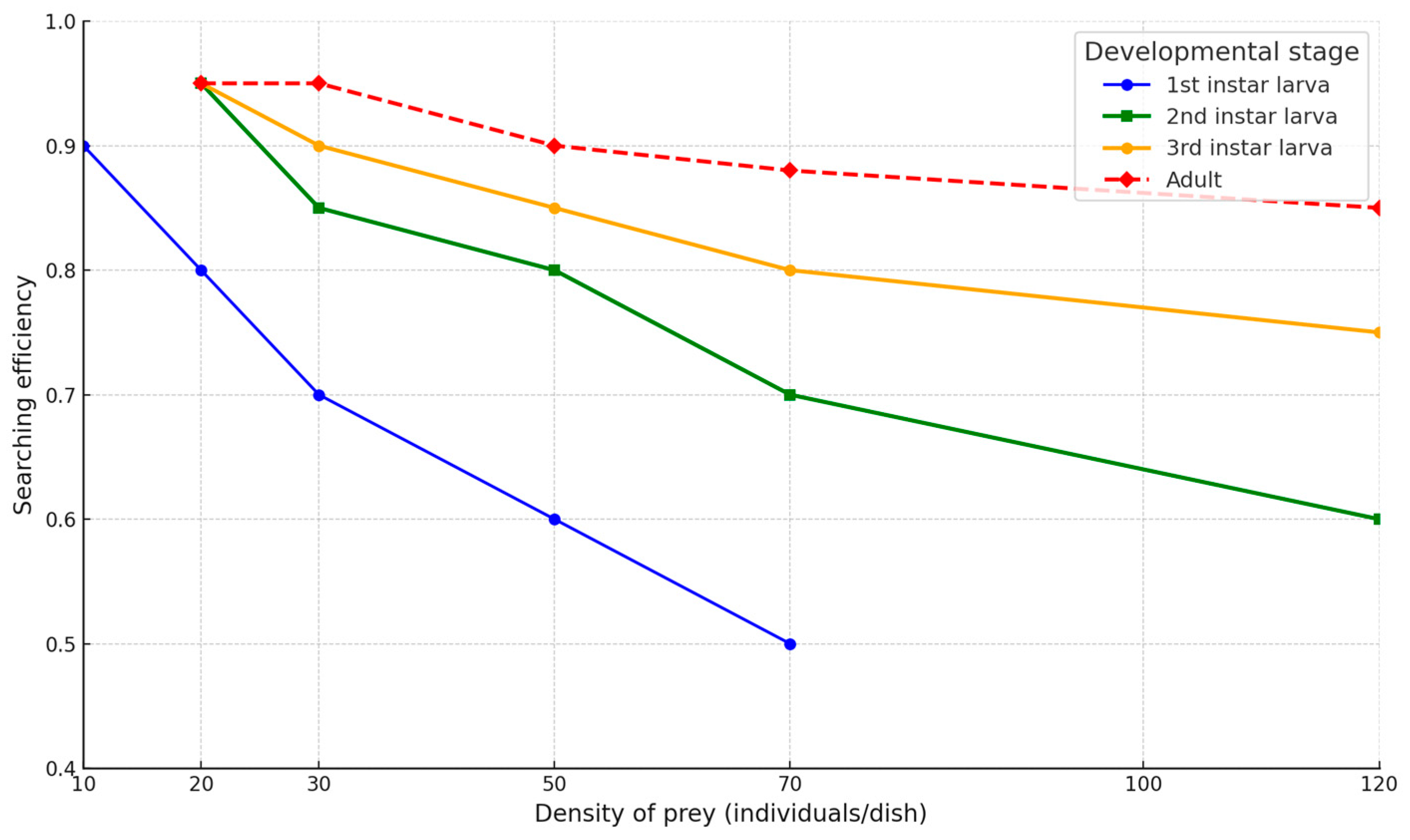 Agronomy 14 02242 g003