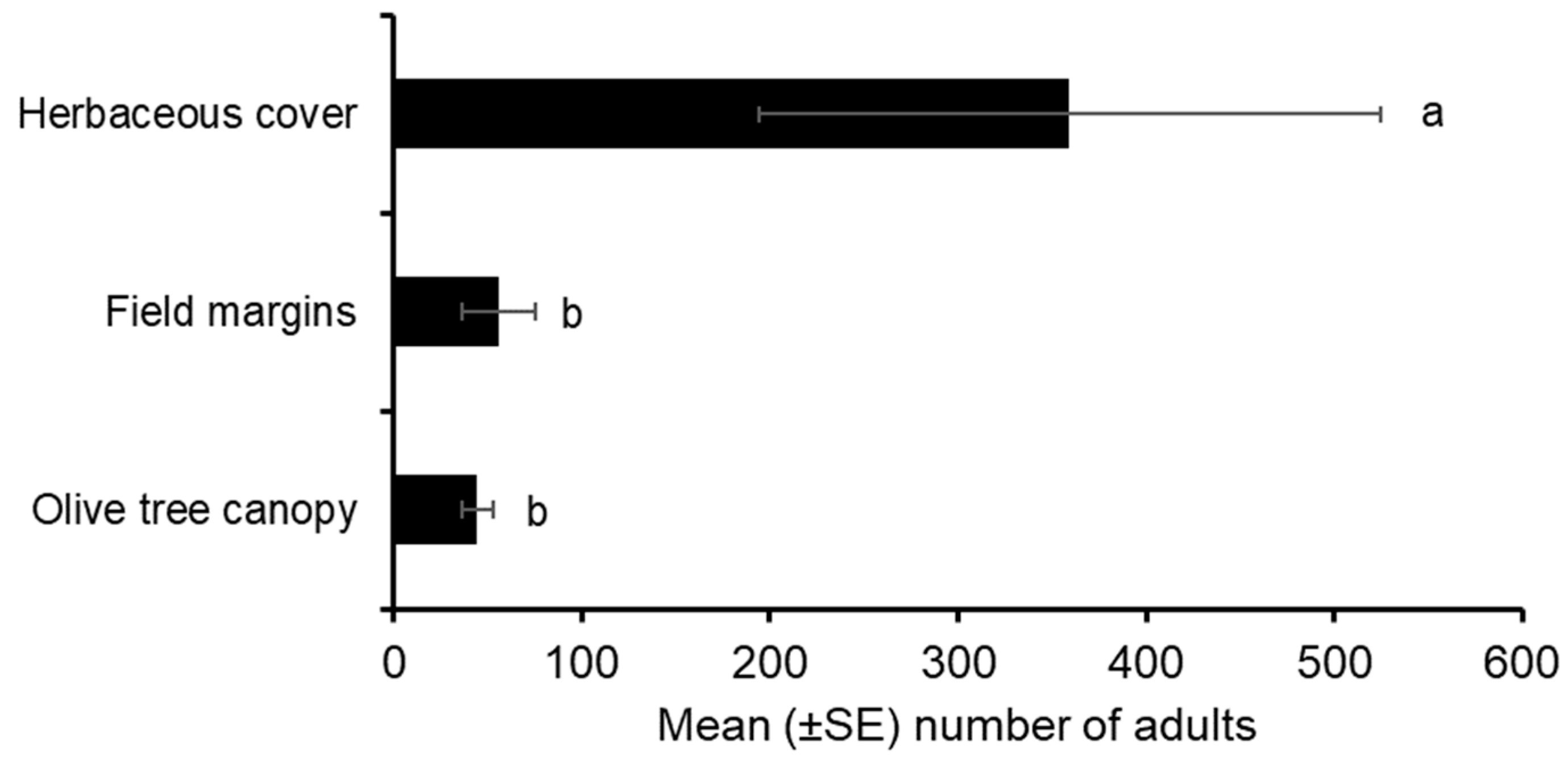 Agronomy 14 02243 g004