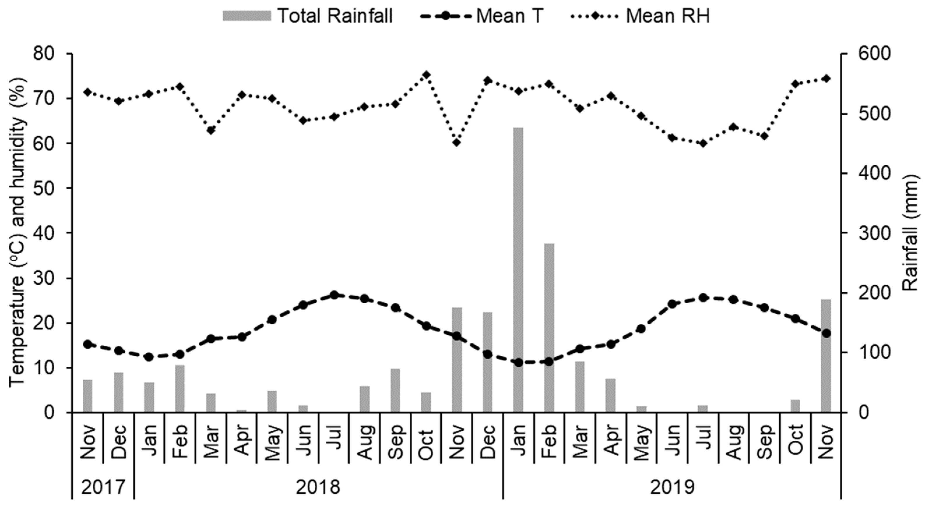 Agronomy 14 02243 g007