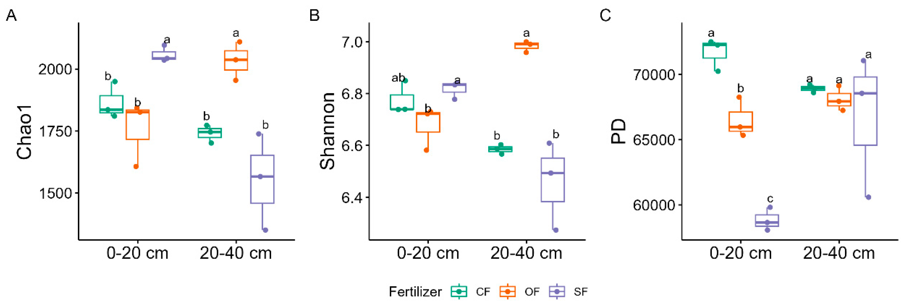 Agronomy 14 02244 g003