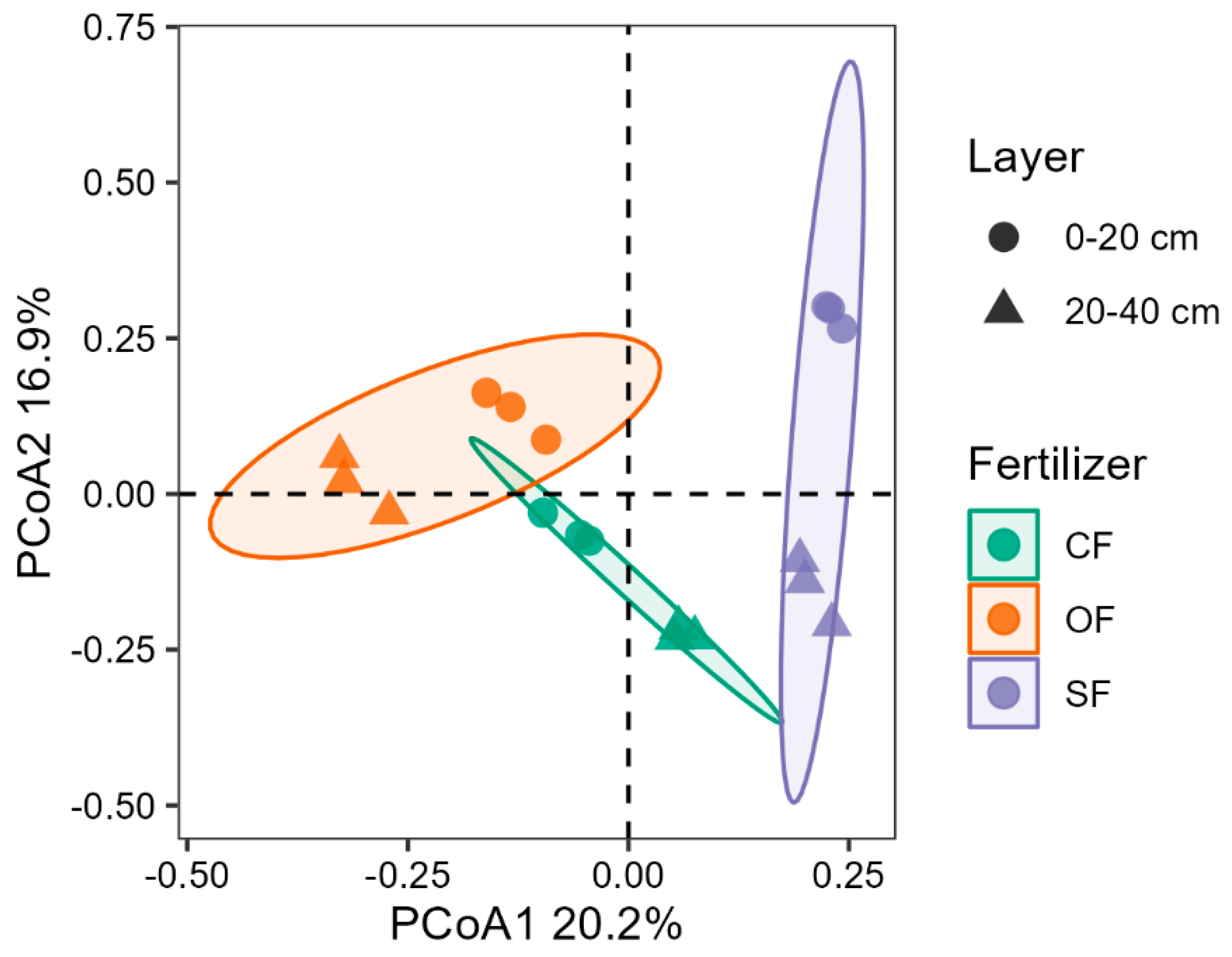 Agronomy 14 02244 g004