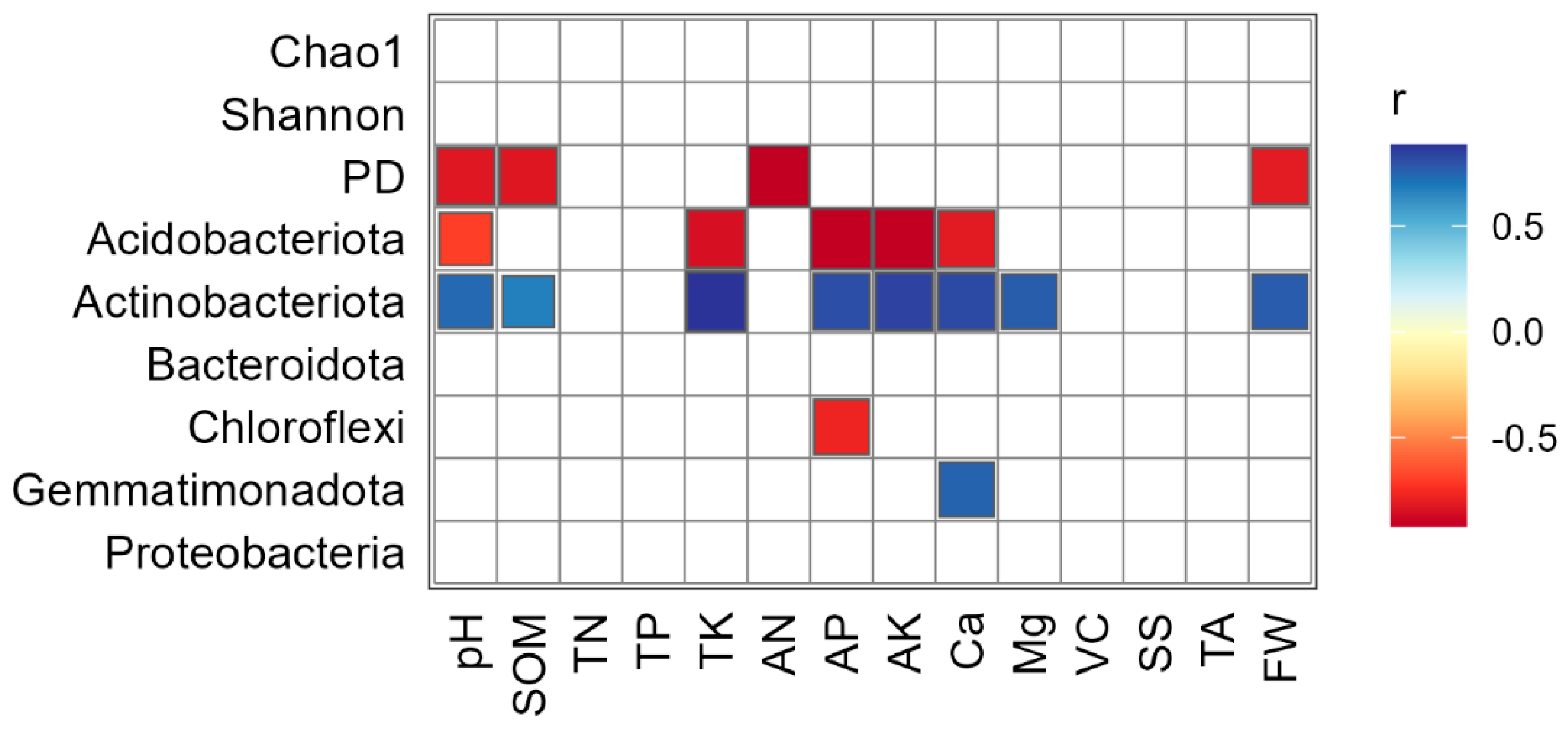 Agronomy 14 02244 g006
