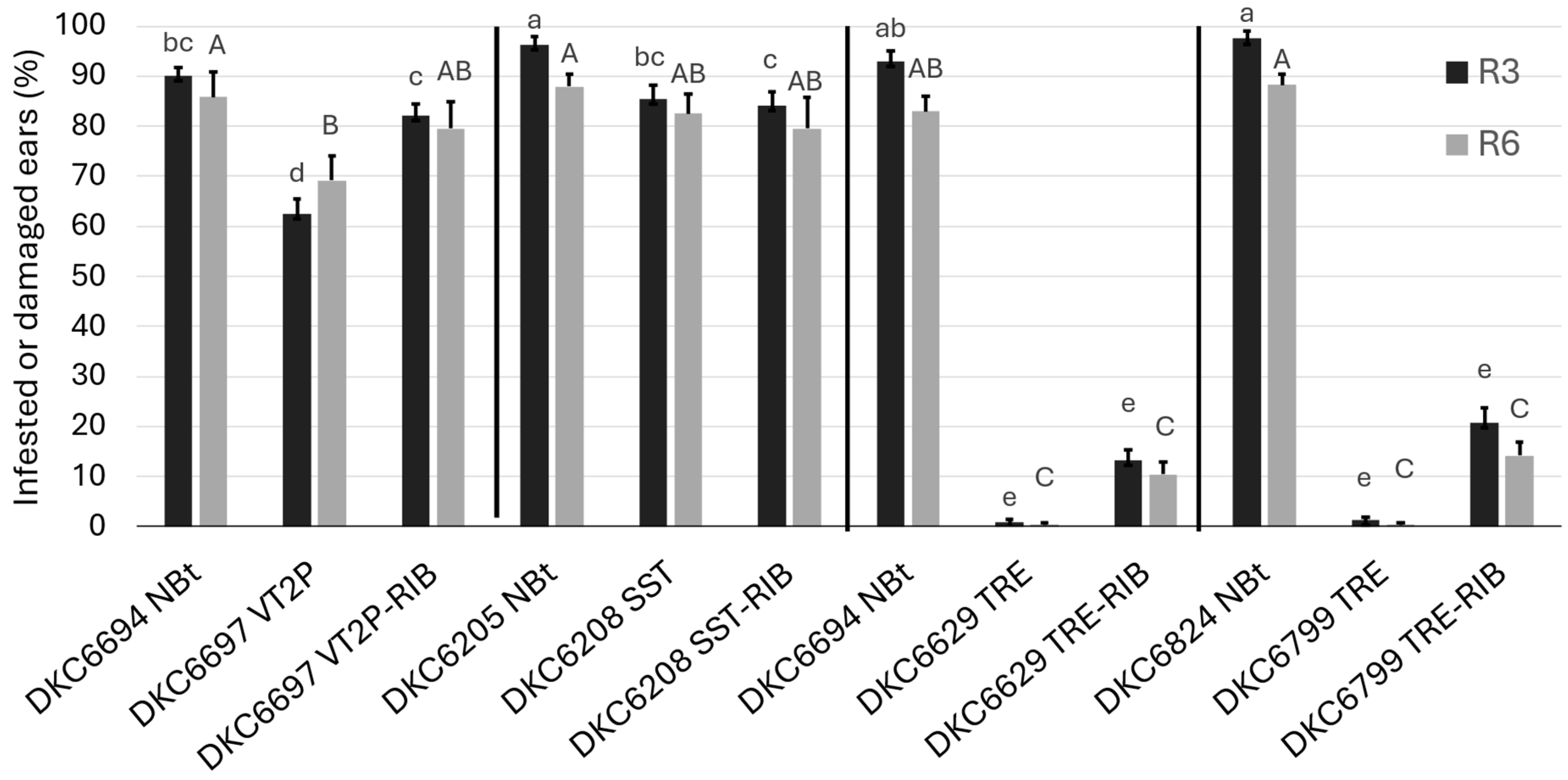 Agronomy 14 02246 g001