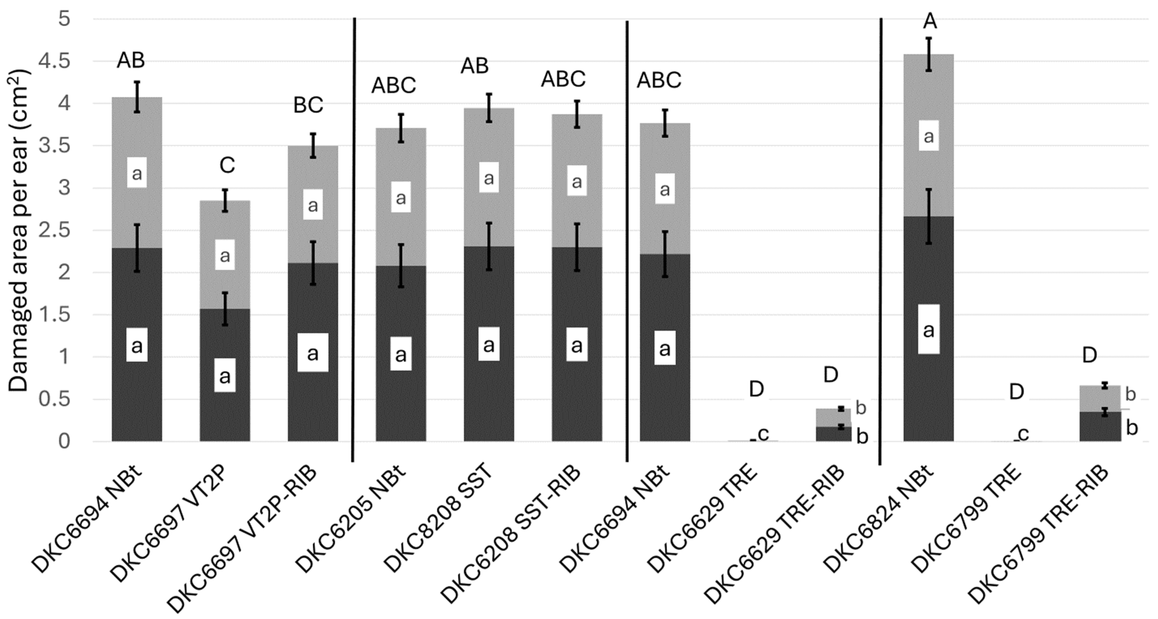 Agronomy 14 02246 g003