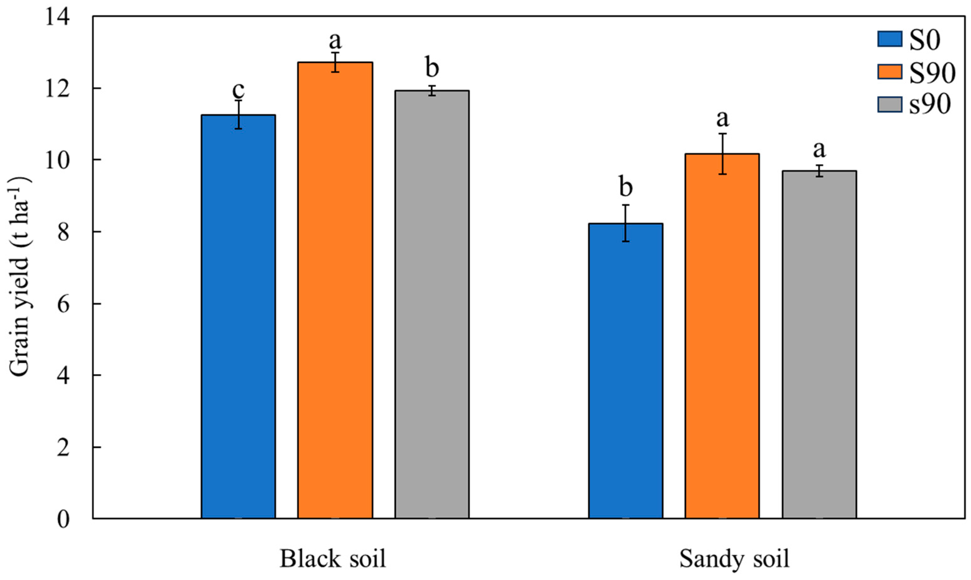 Agronomy 14 02251 g001 Agronomy 14 02251 g001