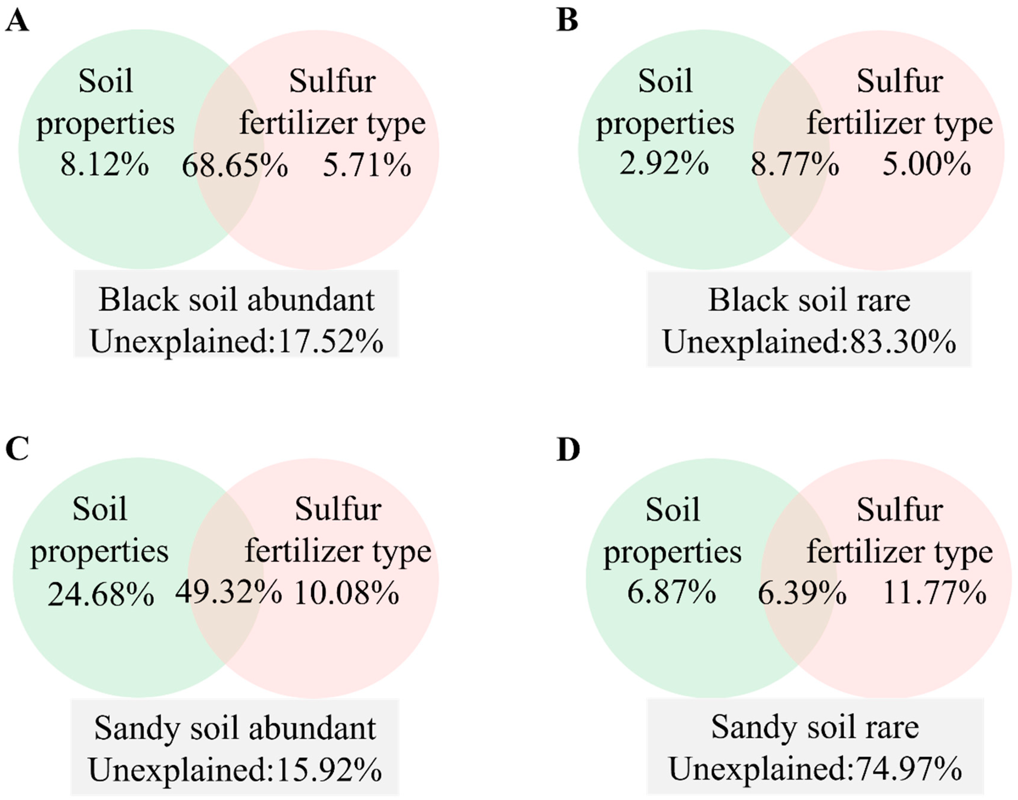 Agronomy 14 02251 g004 Agronomy 14 02251 g004