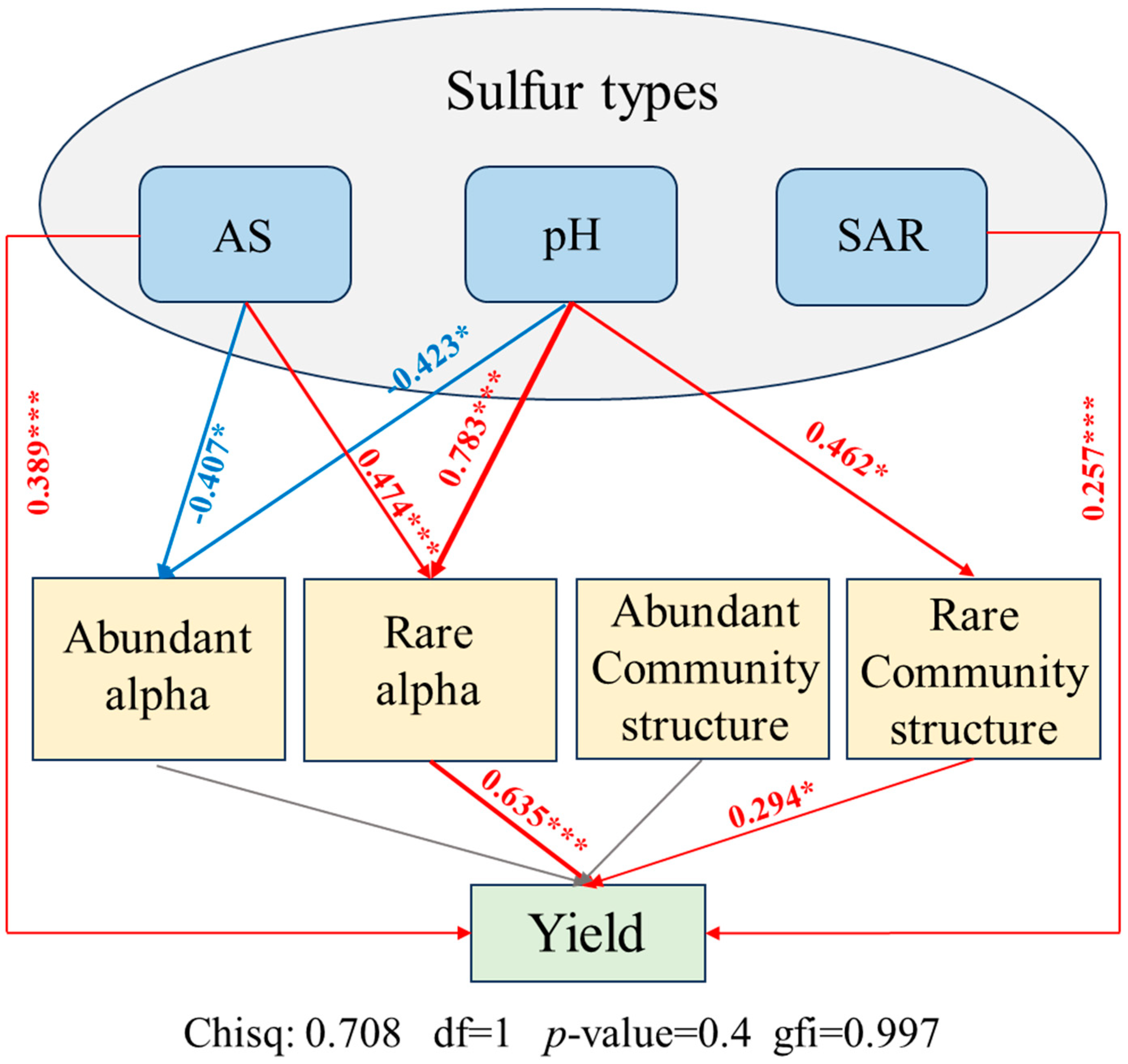 Agronomy 14 02251 g005 Agronomy 14 02251 g005