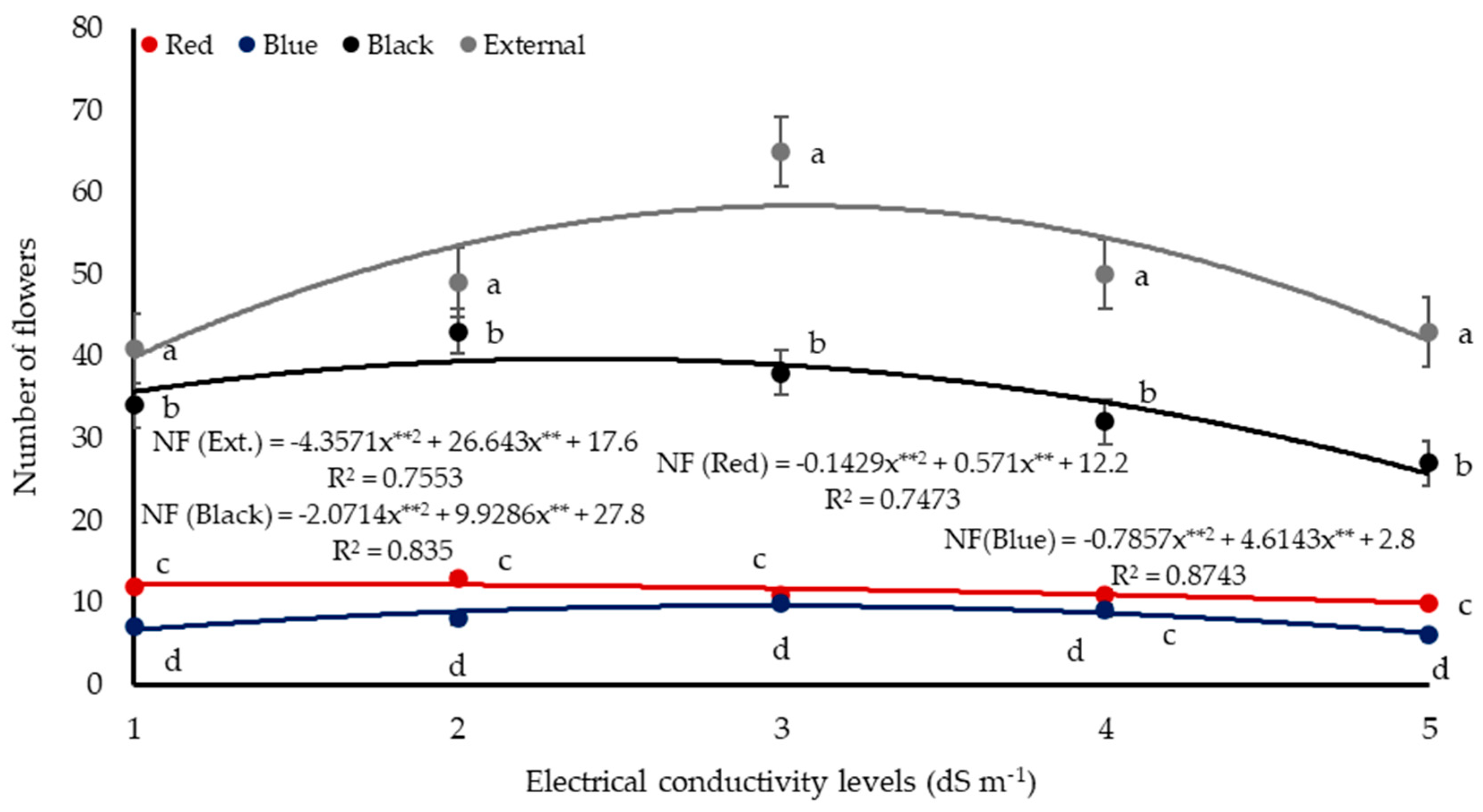 Agronomy 14 02252 g010 Agronomy 14 02252 g010