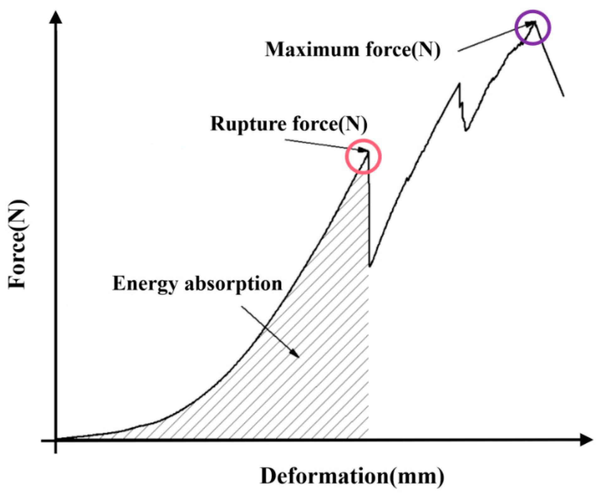 Agronomy 14 02254 g006 Agronomy 14 02254 g006