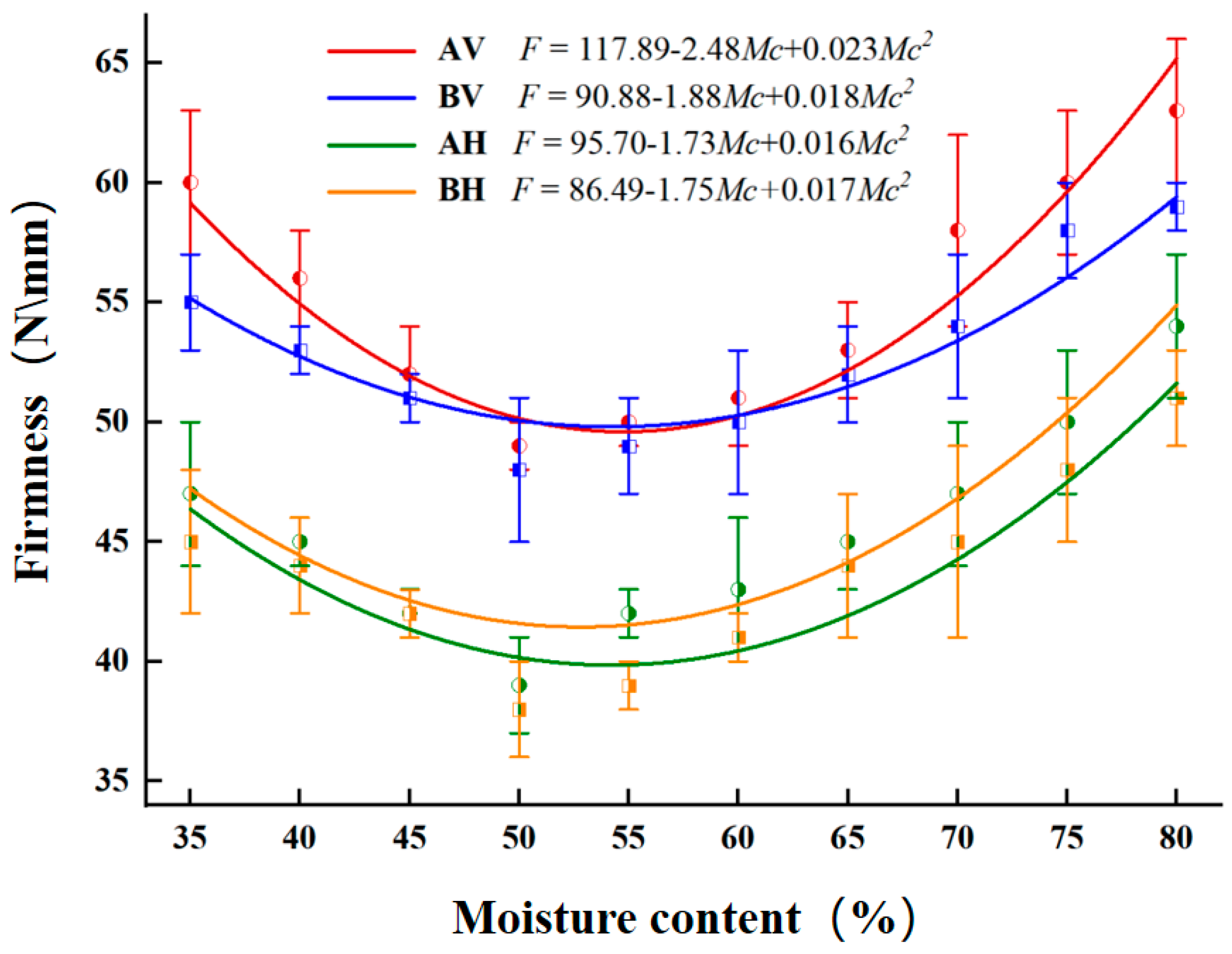 Agronomy 14 02254 g008 Agronomy 14 02254 g008