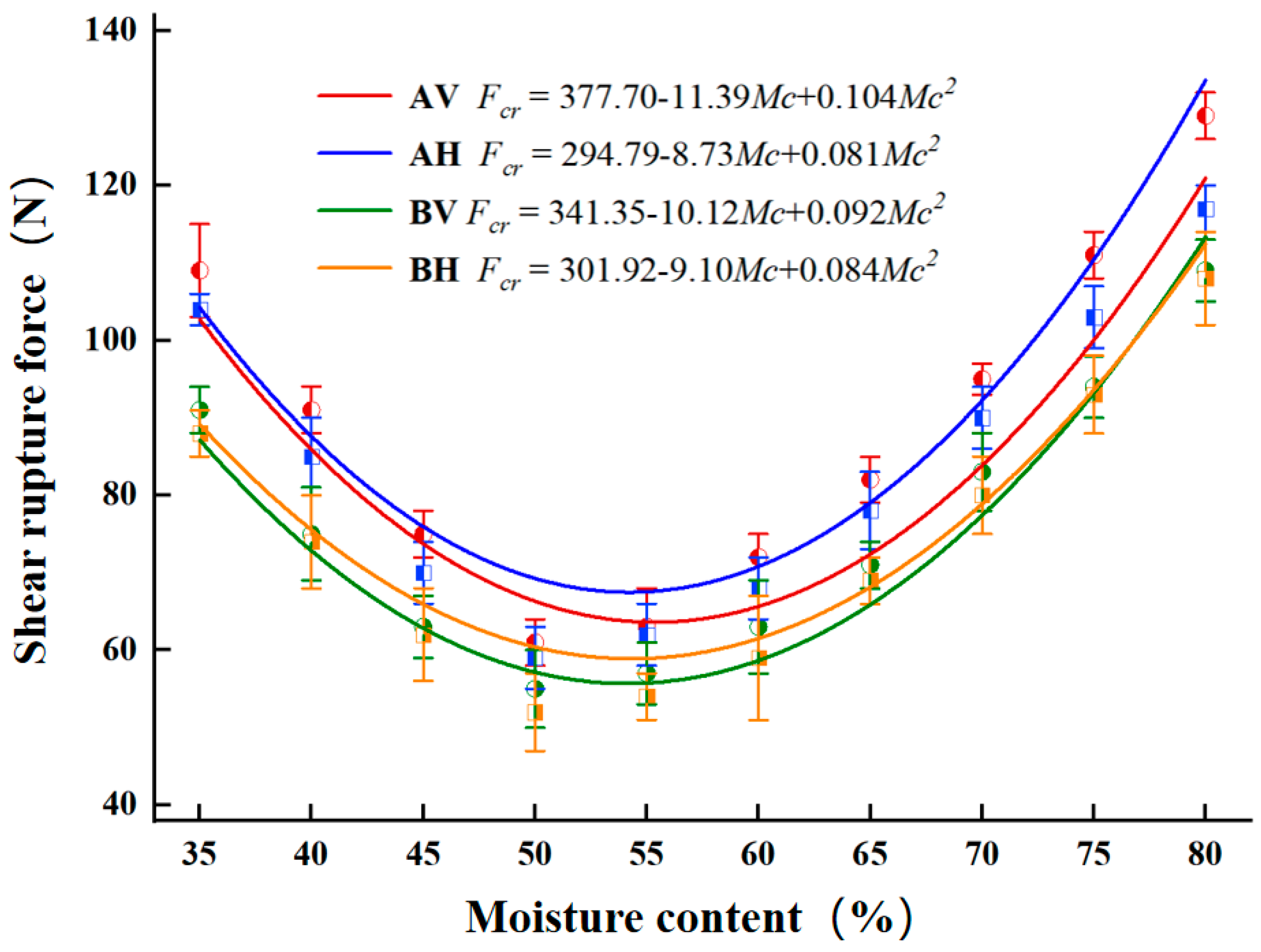 Agronomy 14 02254 g009 Agronomy 14 02254 g009
