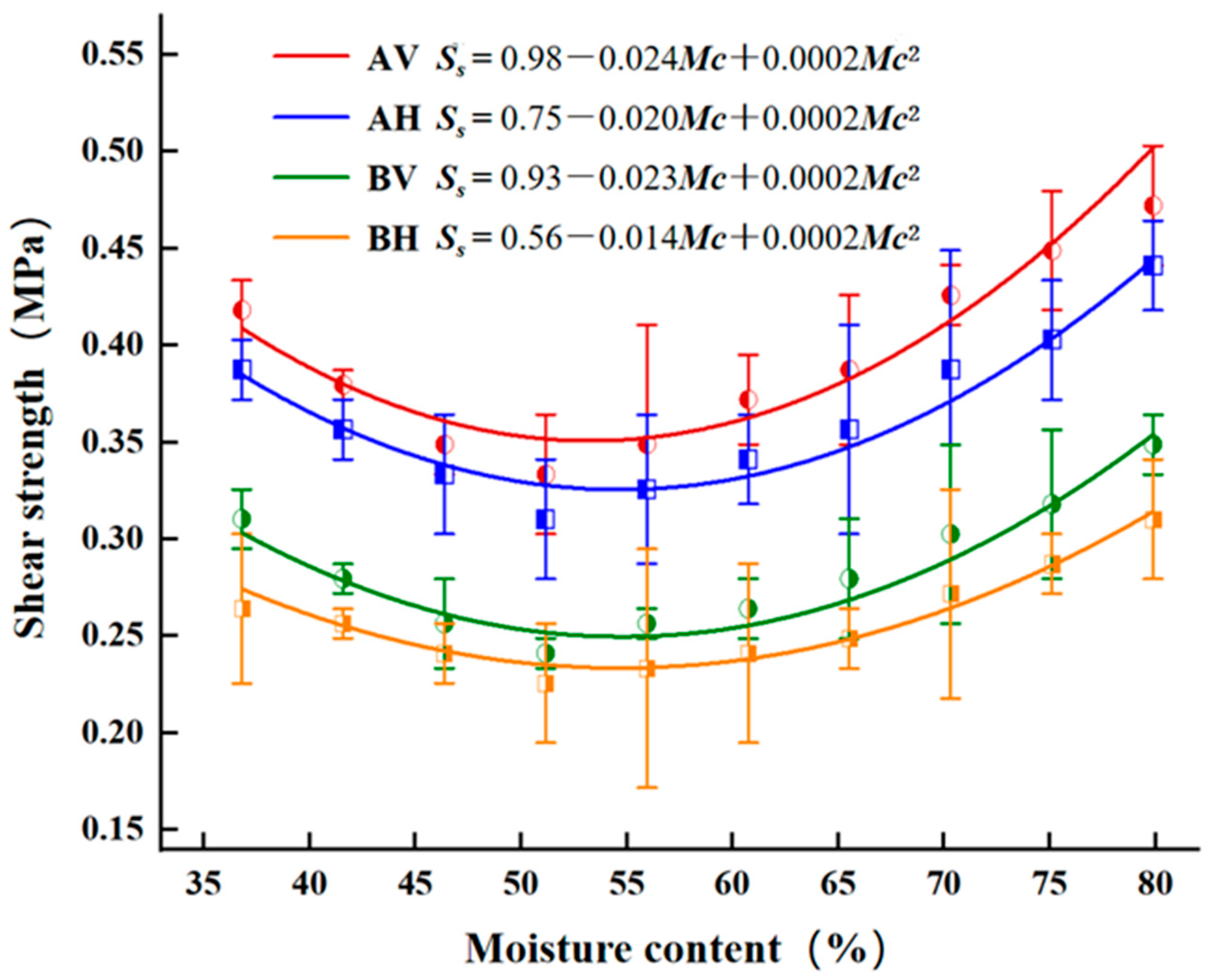 Agronomy 14 02254 g010 Agronomy 14 02254 g010
