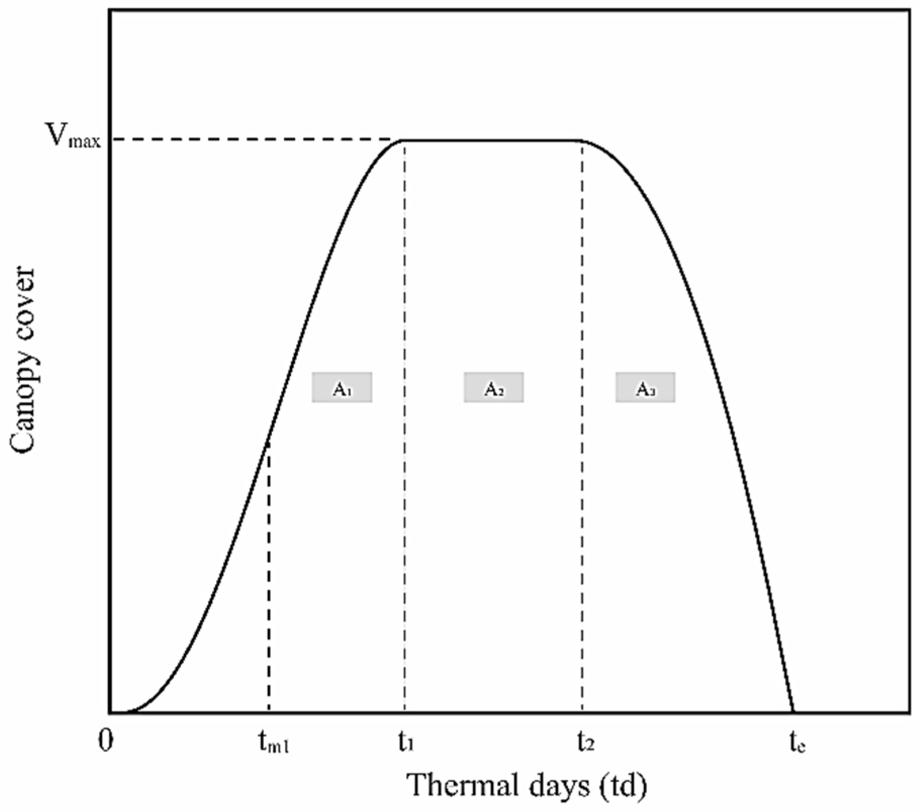 Agronomy 14 02257 g002