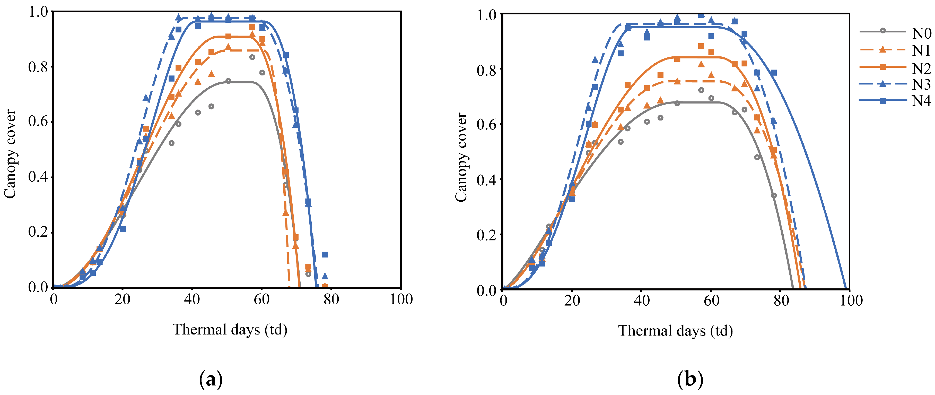 Agronomy 14 02257 g003