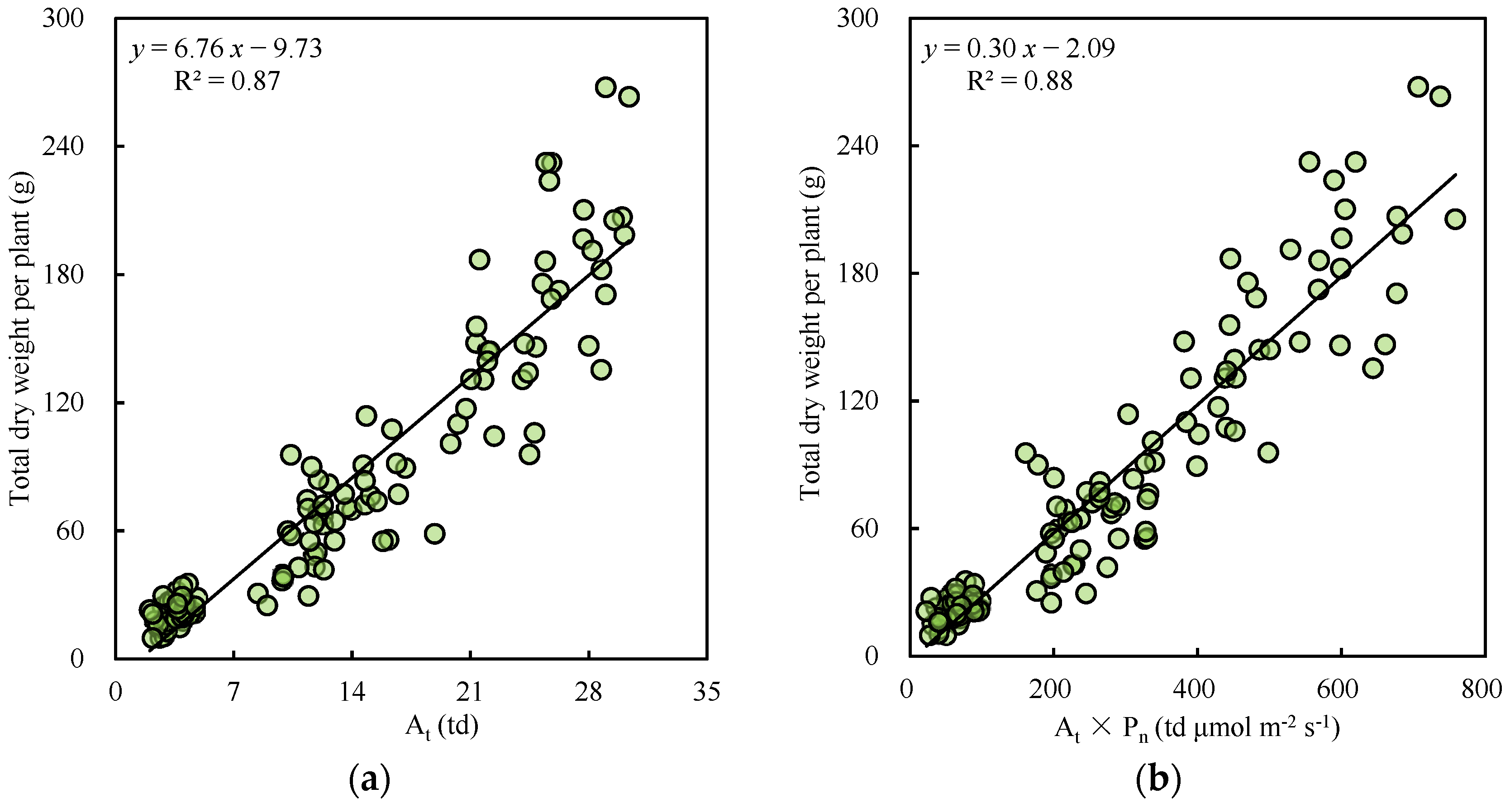 Agronomy 14 02257 g004