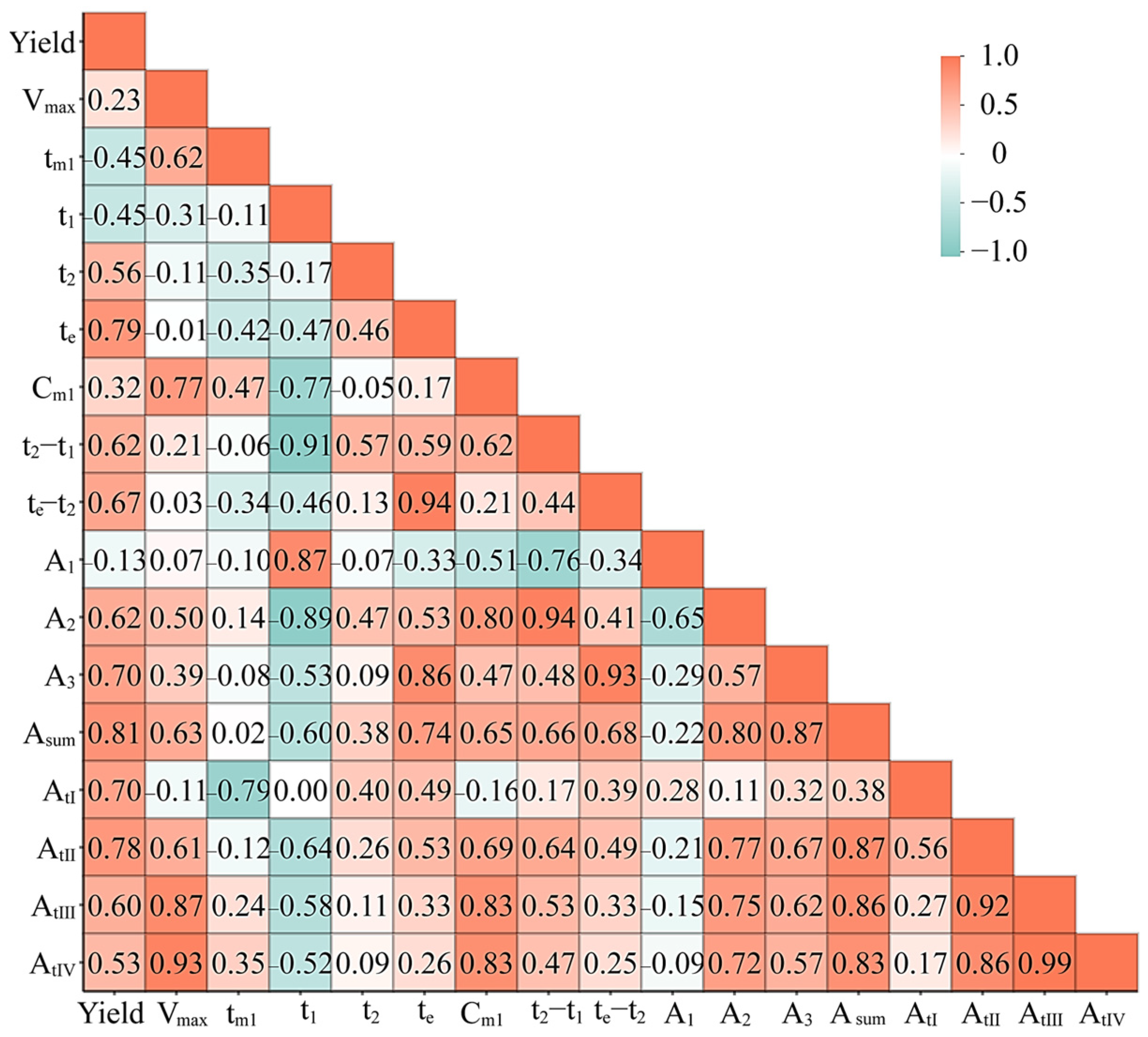 Agronomy 14 02257 g006