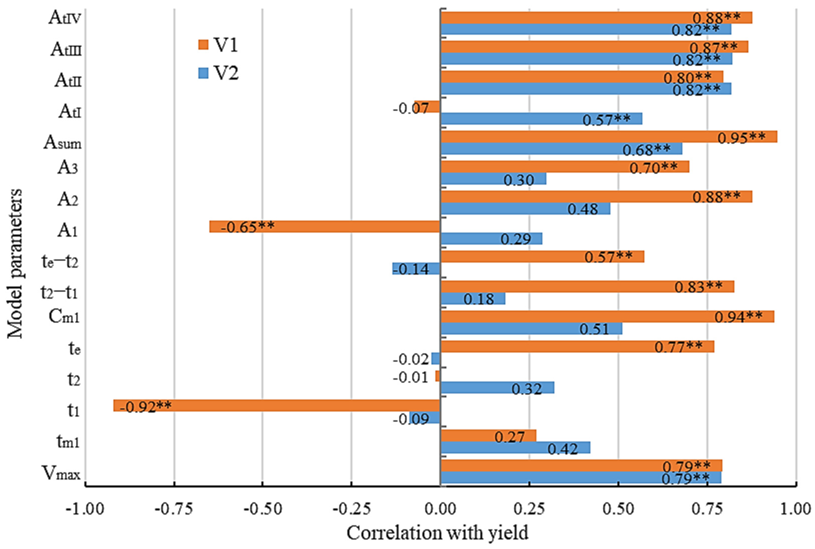 Agronomy 14 02257 g007