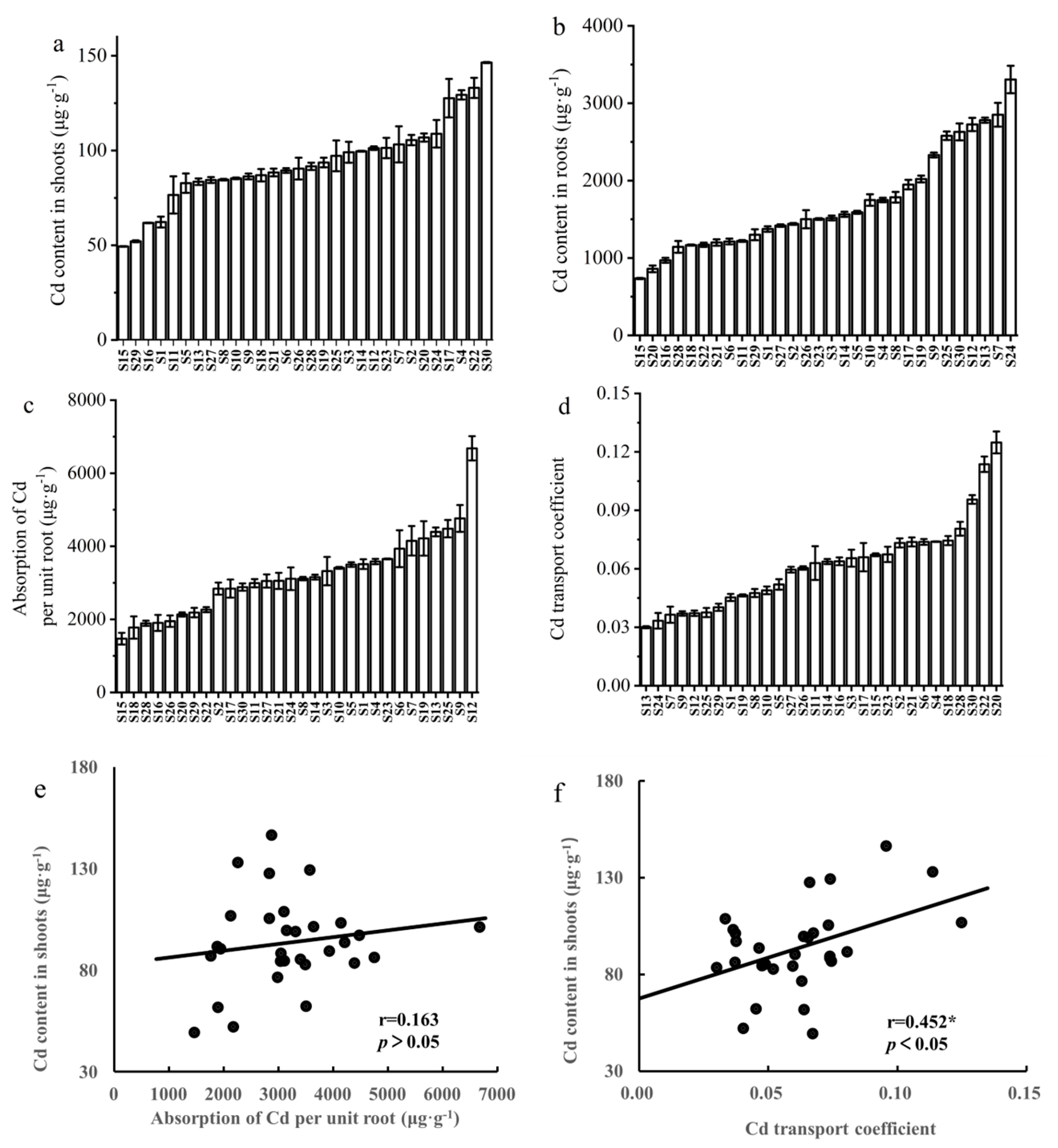 Agronomy 14 02258 g002 Agronomy 14 02258 g002