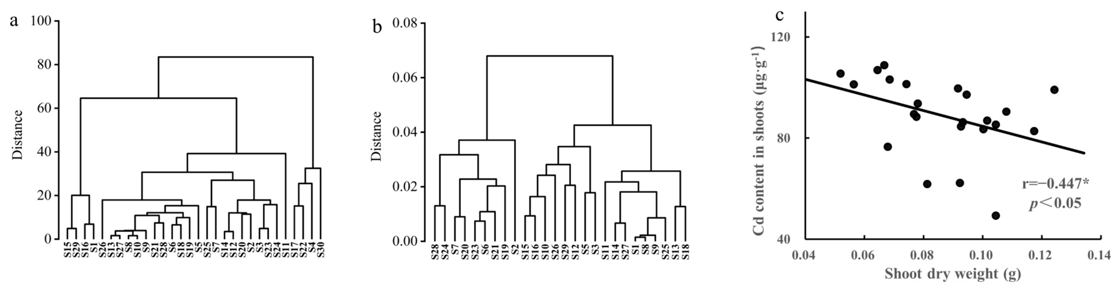 Agronomy 14 02258 g003 Agronomy 14 02258 g003