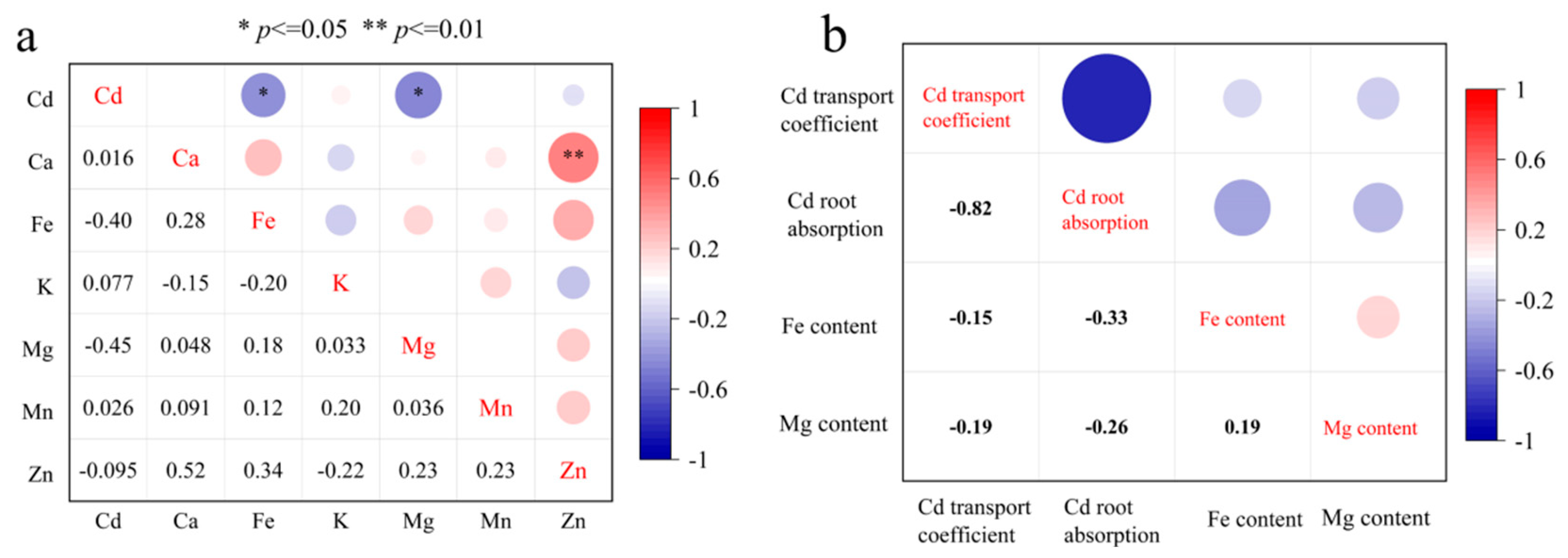 Agronomy 14 02258 g004 Agronomy 14 02258 g004