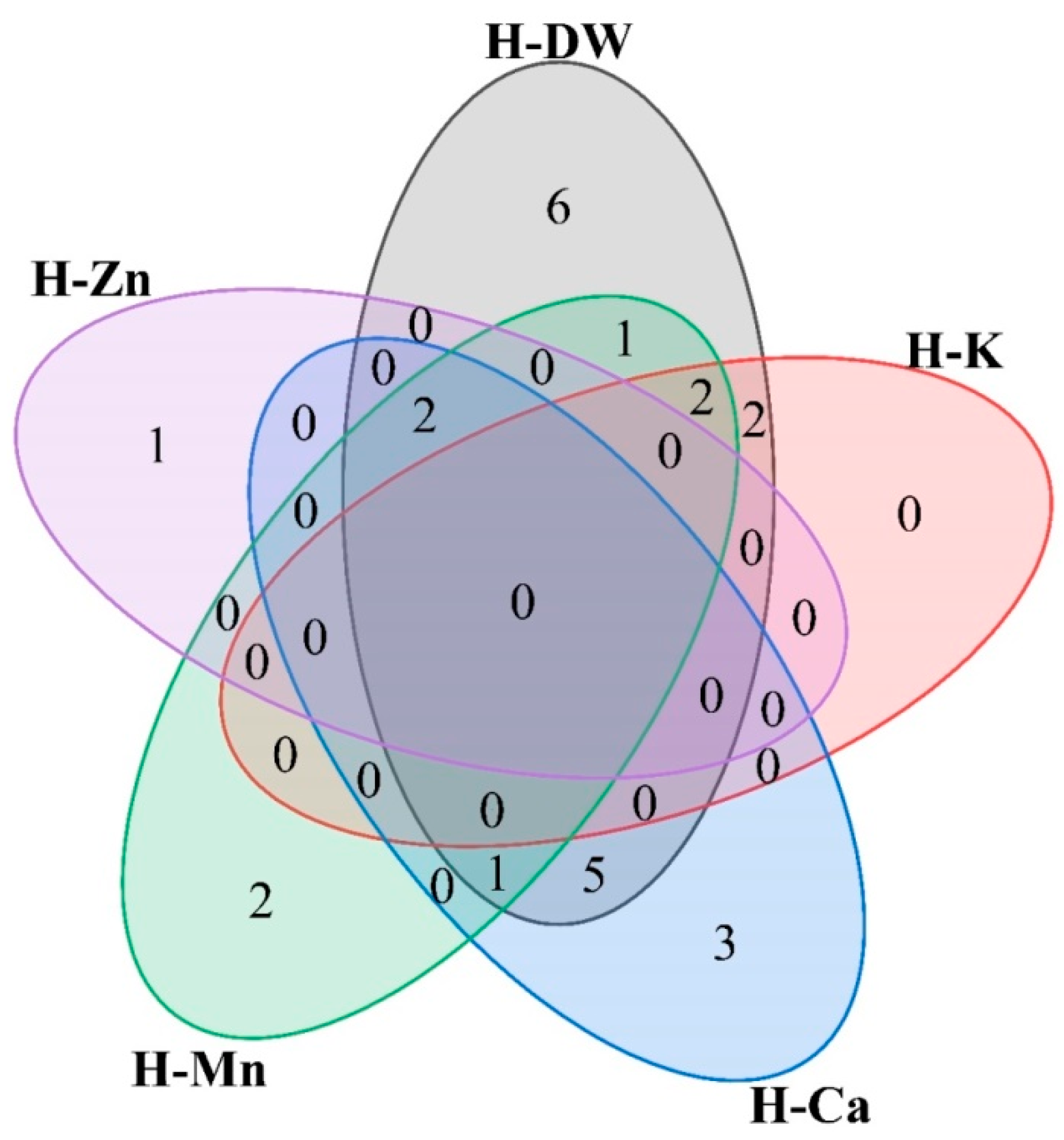 Agronomy 14 02258 g006 Agronomy 14 02258 g006