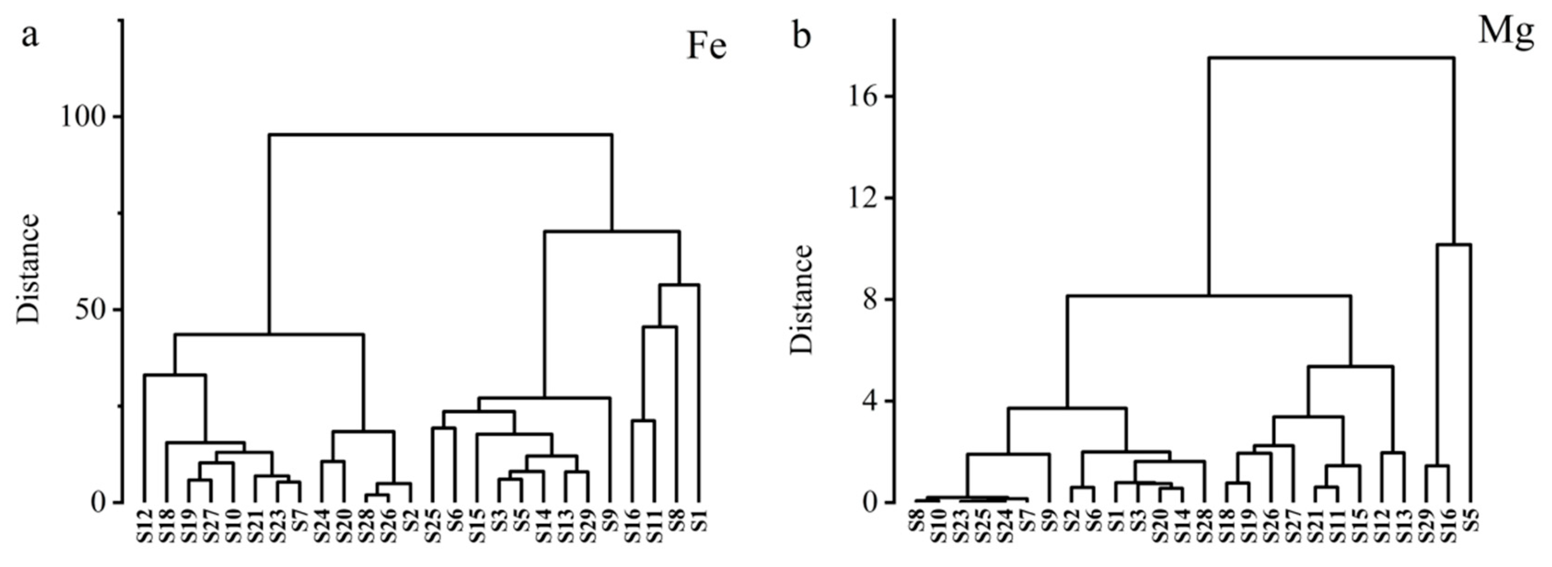 Agronomy 14 02258 g007 Agronomy 14 02258 g007