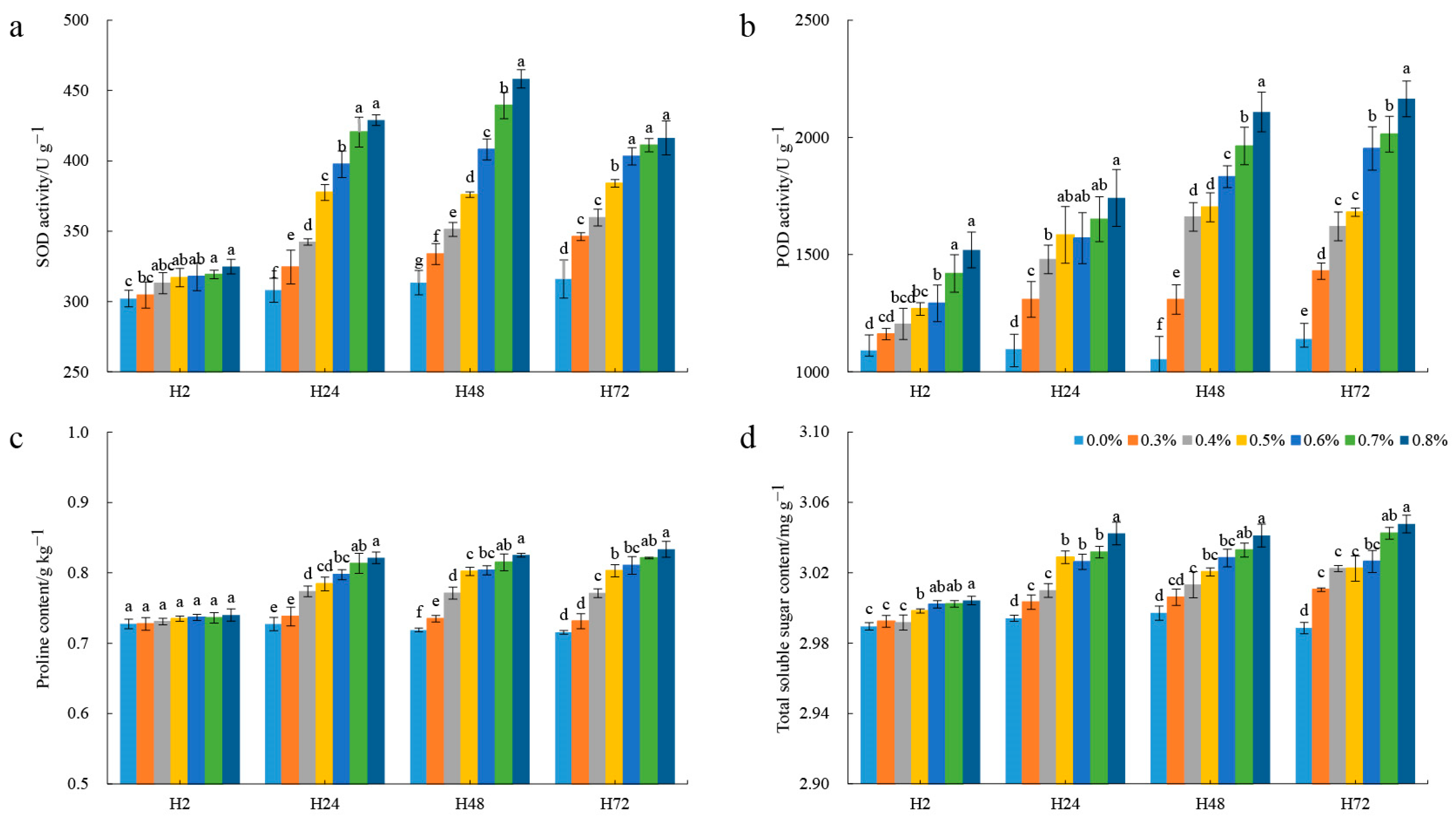 Agronomy 14 02261 g001 Agronomy 14 02261 g001