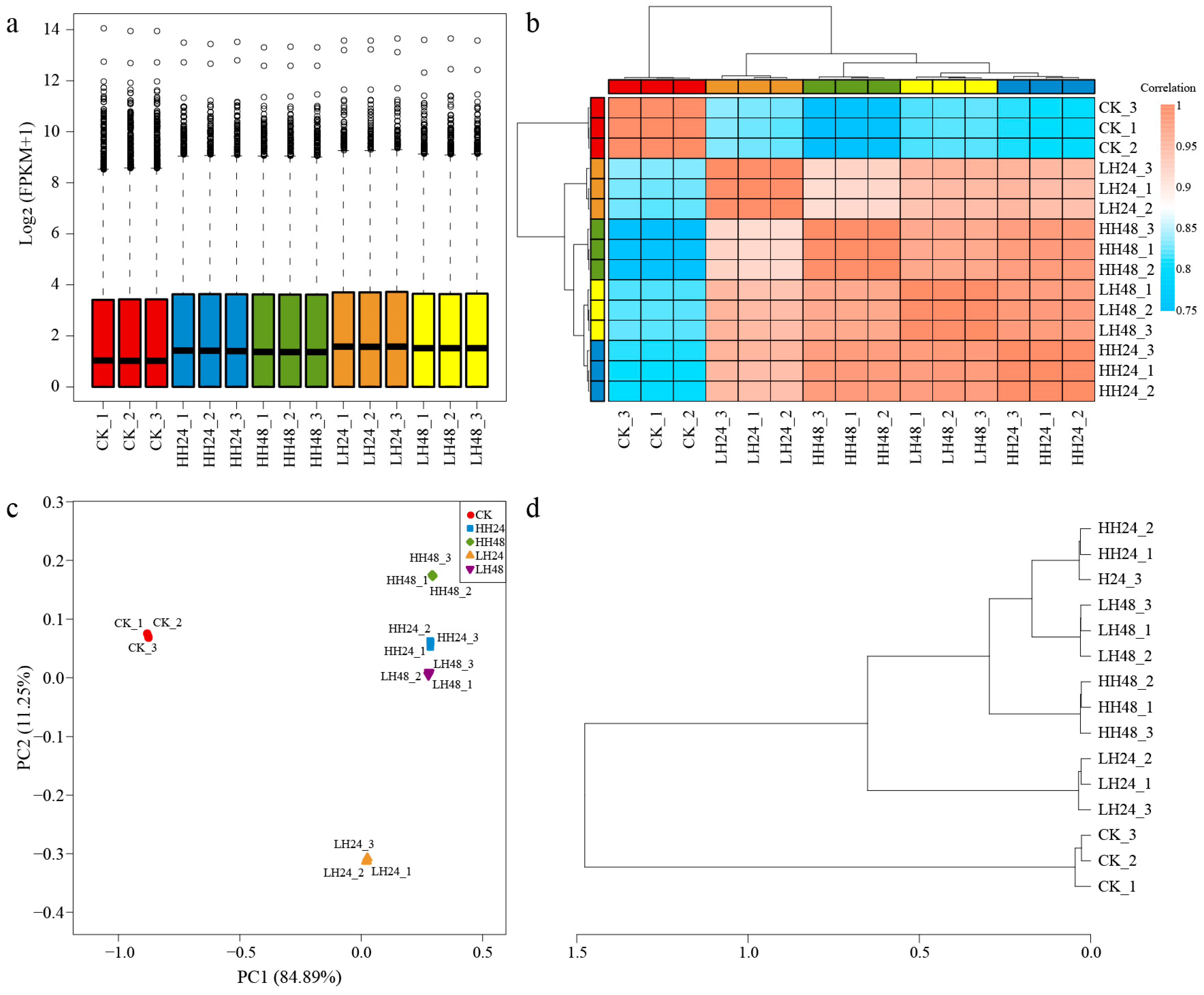Agronomy 14 02261 g002 Agronomy 14 02261 g002
