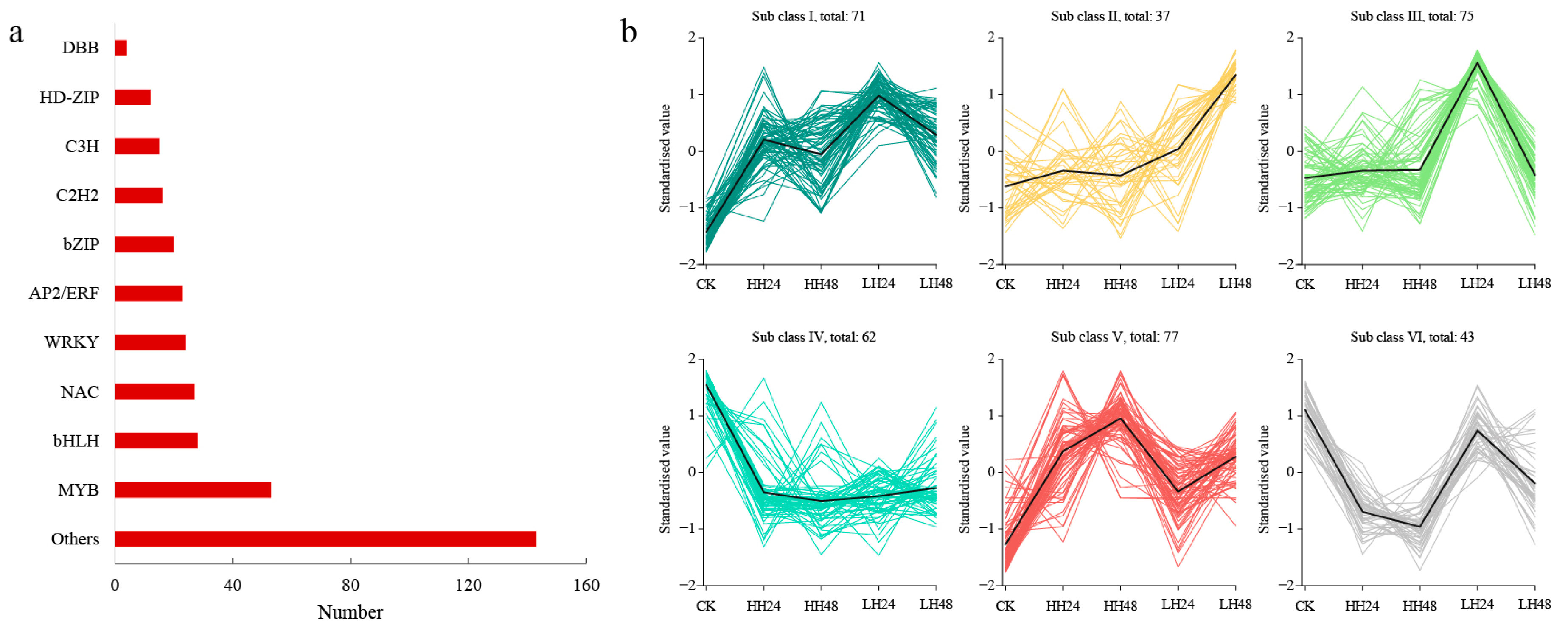 Agronomy 14 02261 g005 Agronomy 14 02261 g005
