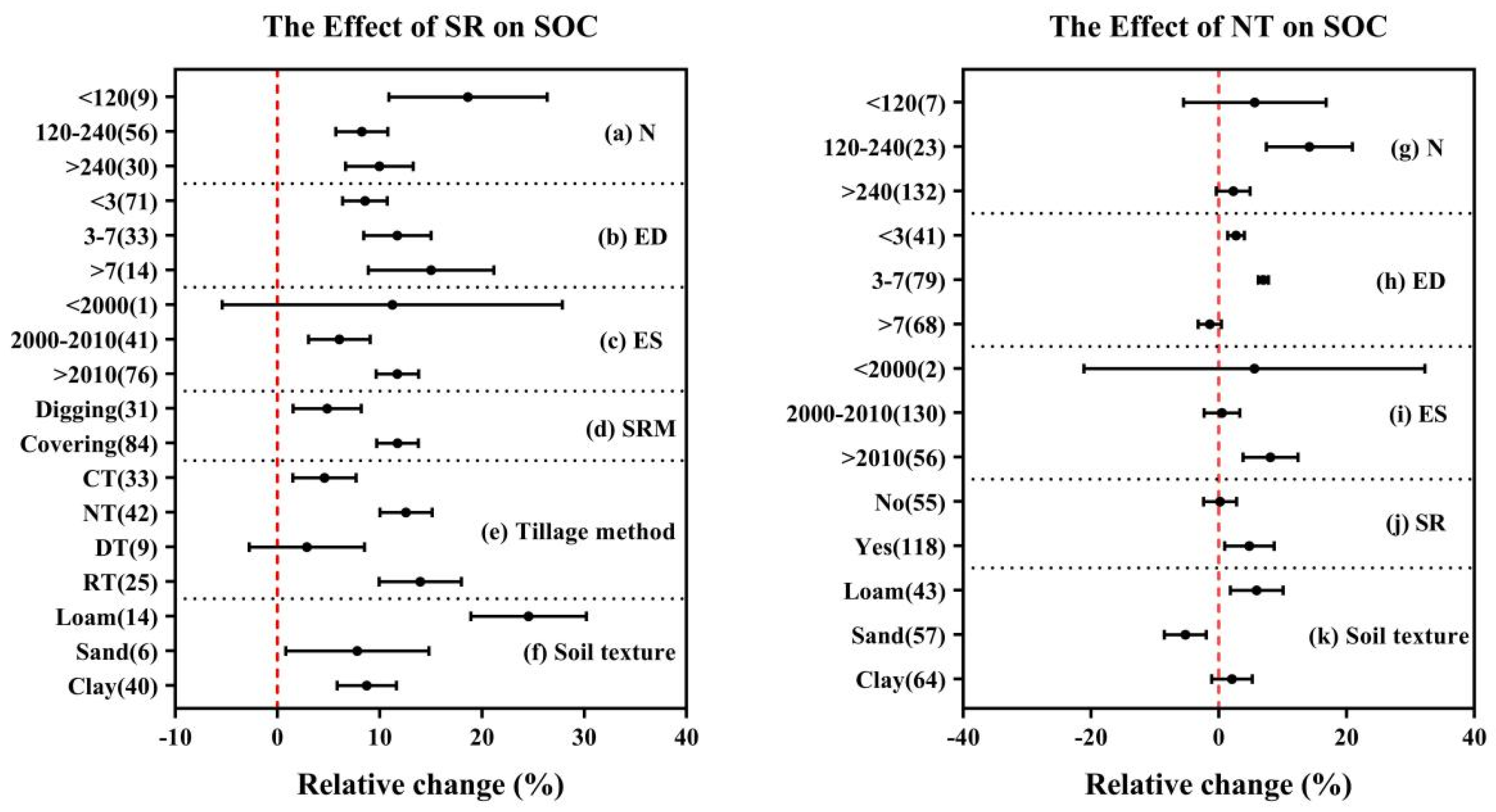 Agronomy 14 02263 g004
