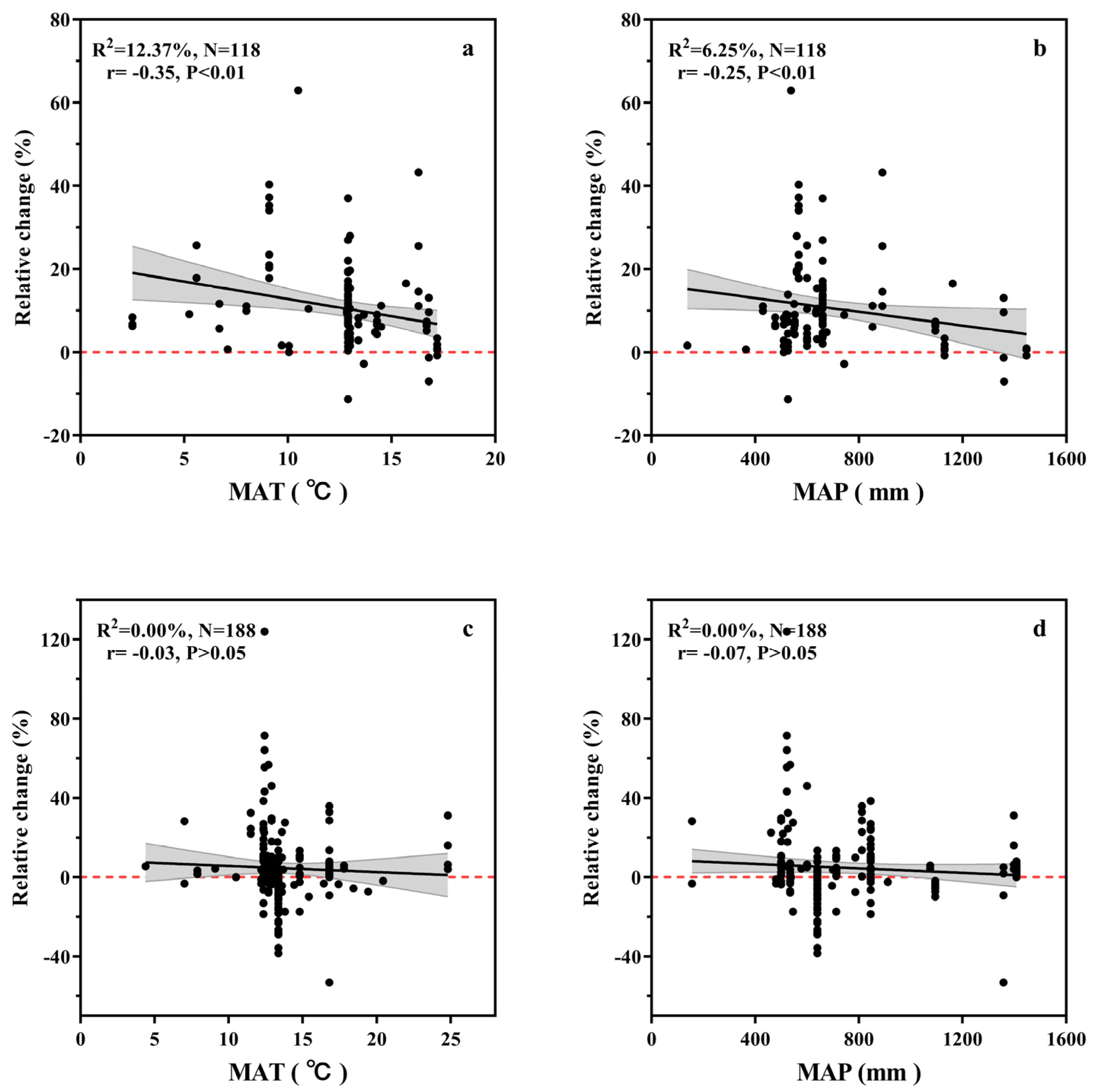 Agronomy 14 02263 g005
