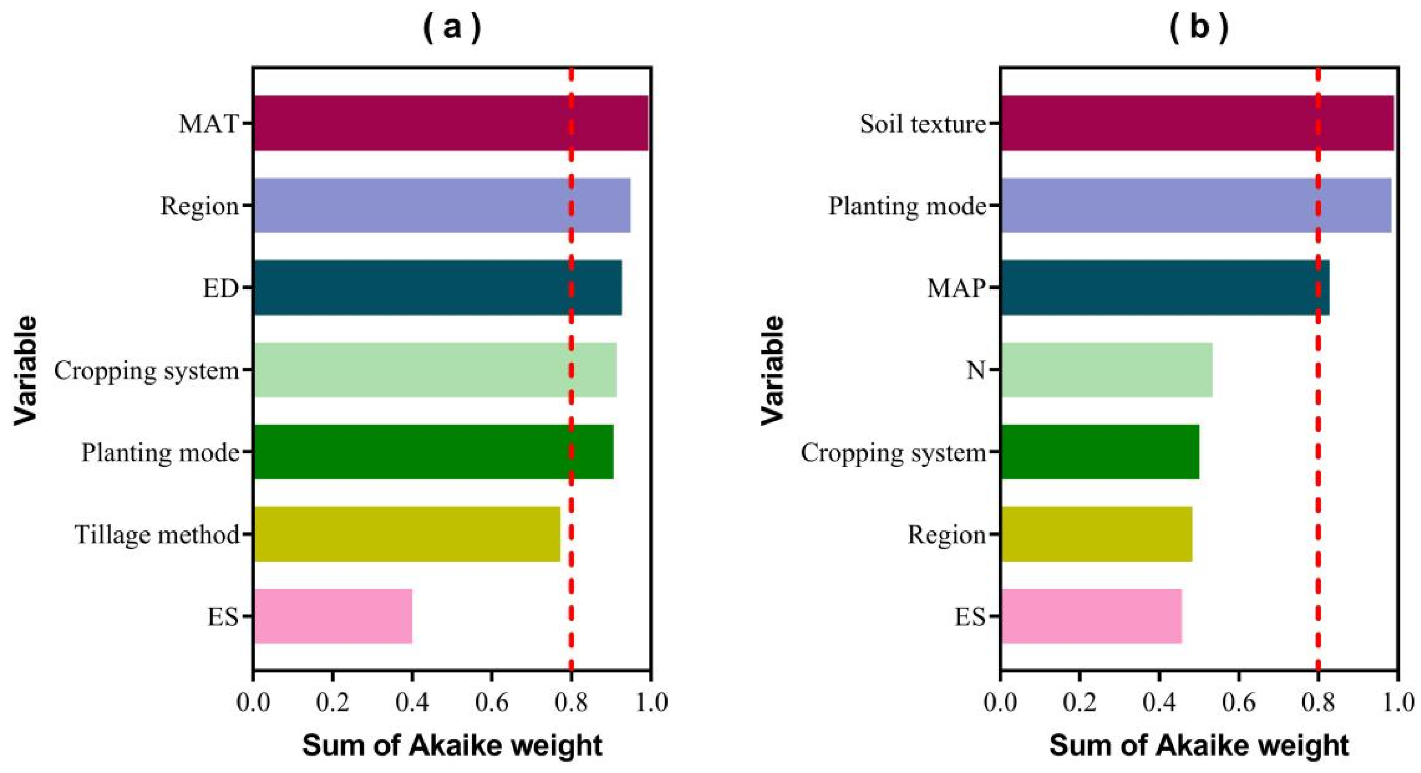 Agronomy 14 02263 g006